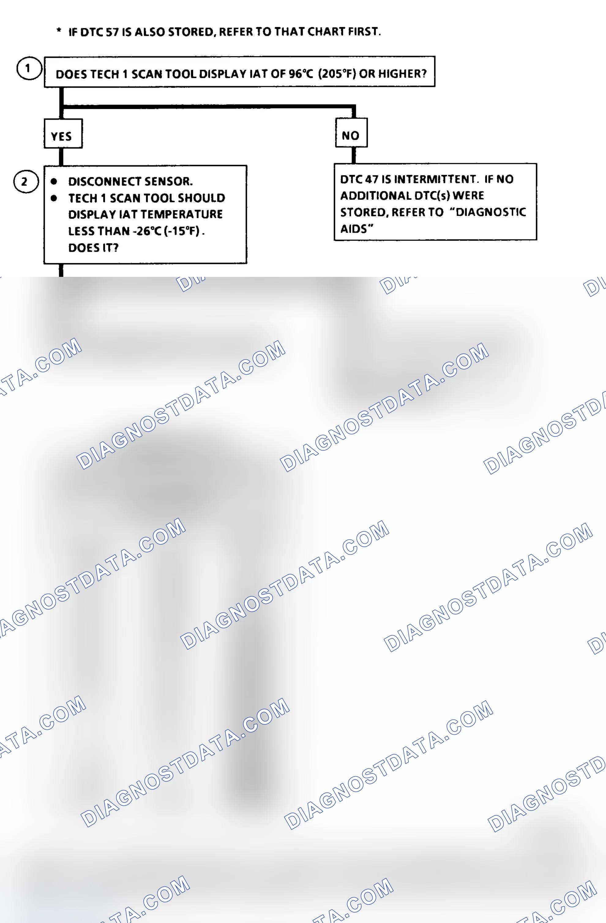 Scheme 210: DTC 47 Flow Chart ("C" & "K" Series) IAT Sensor Circuit Low (High Temperature Indicated)