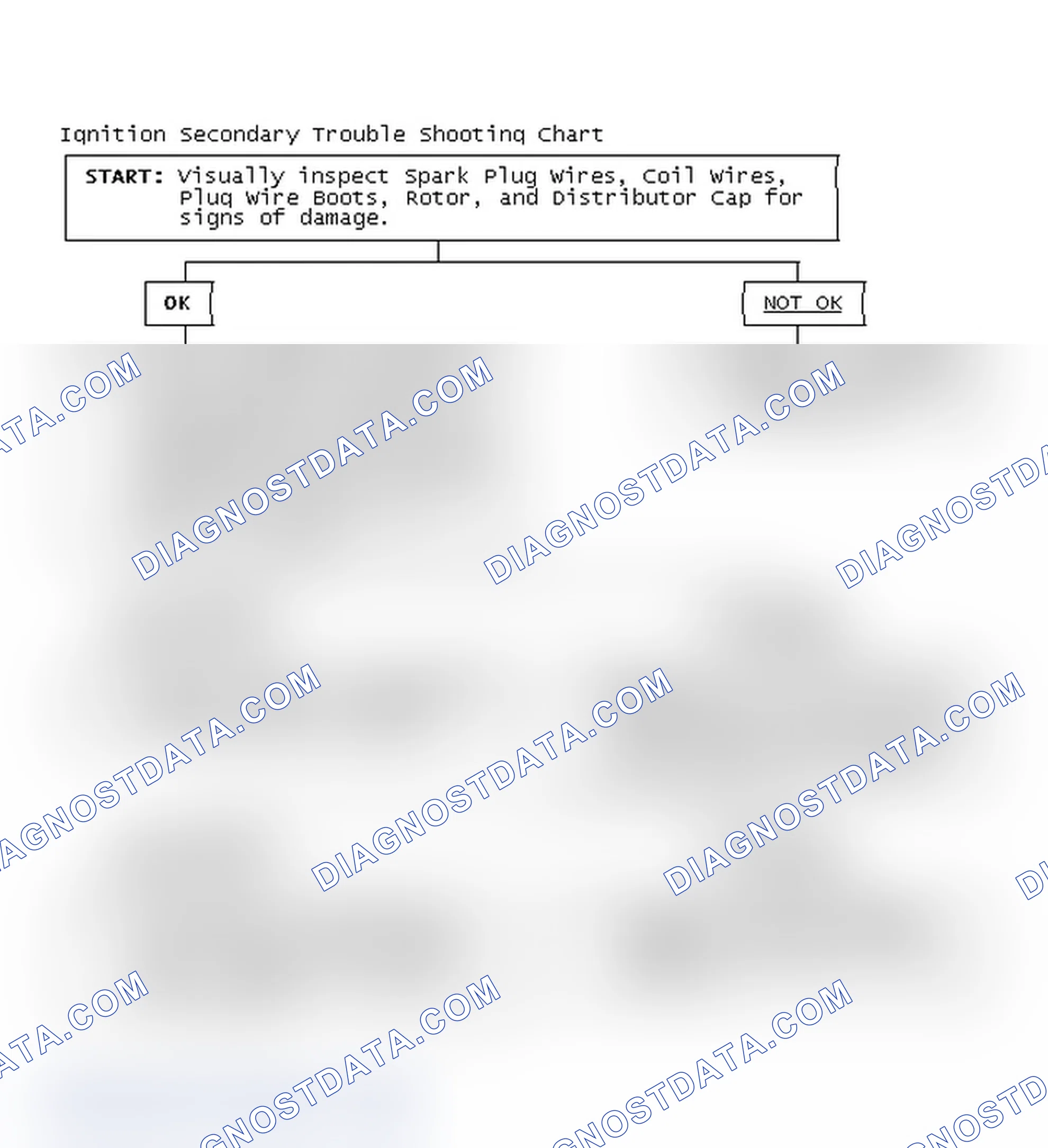 Scheme 3: Ignition Secondary Trouble Shooting Chart