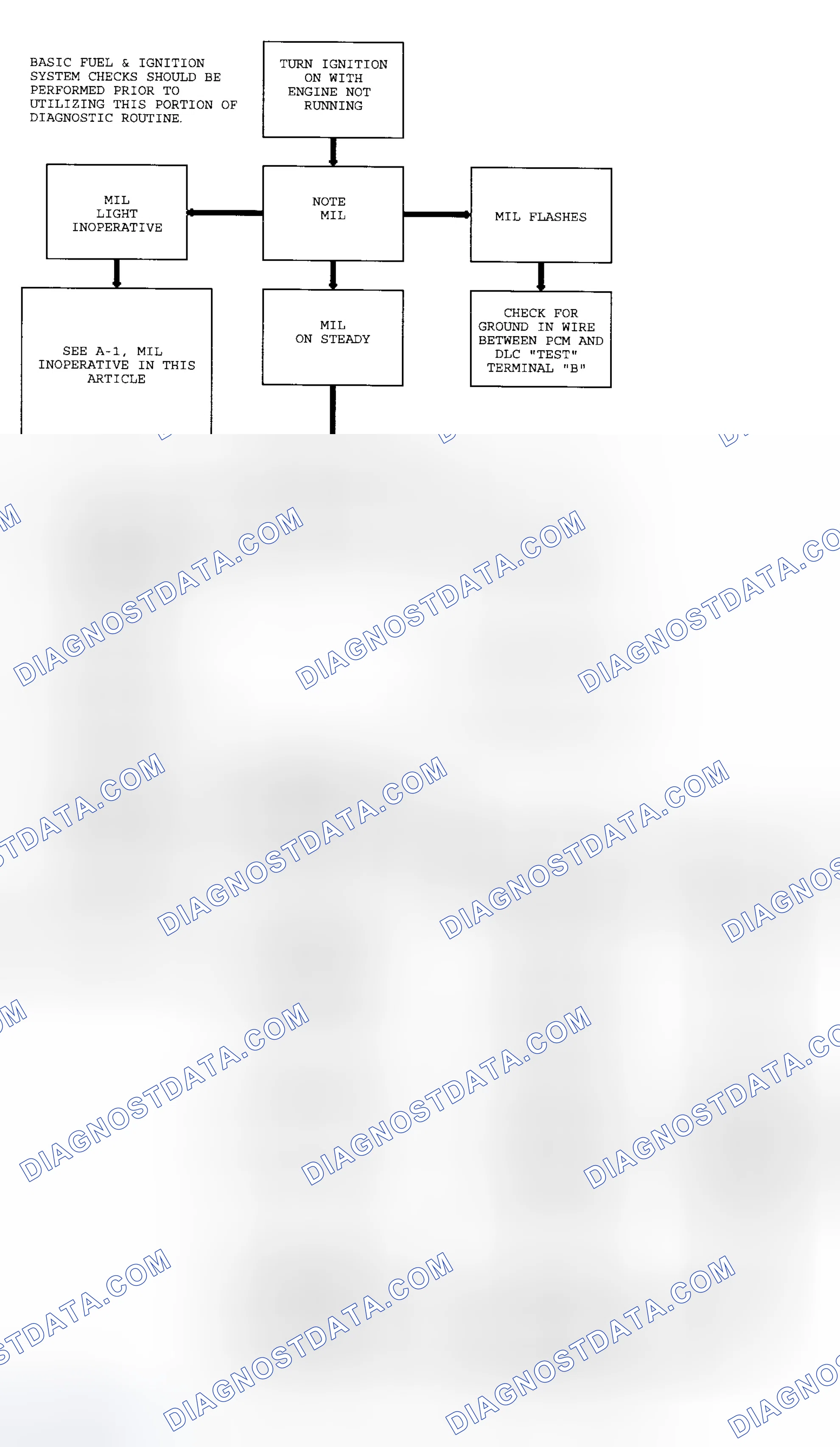 Scheme 137: Diagnostic Circuit Check & Work Flow