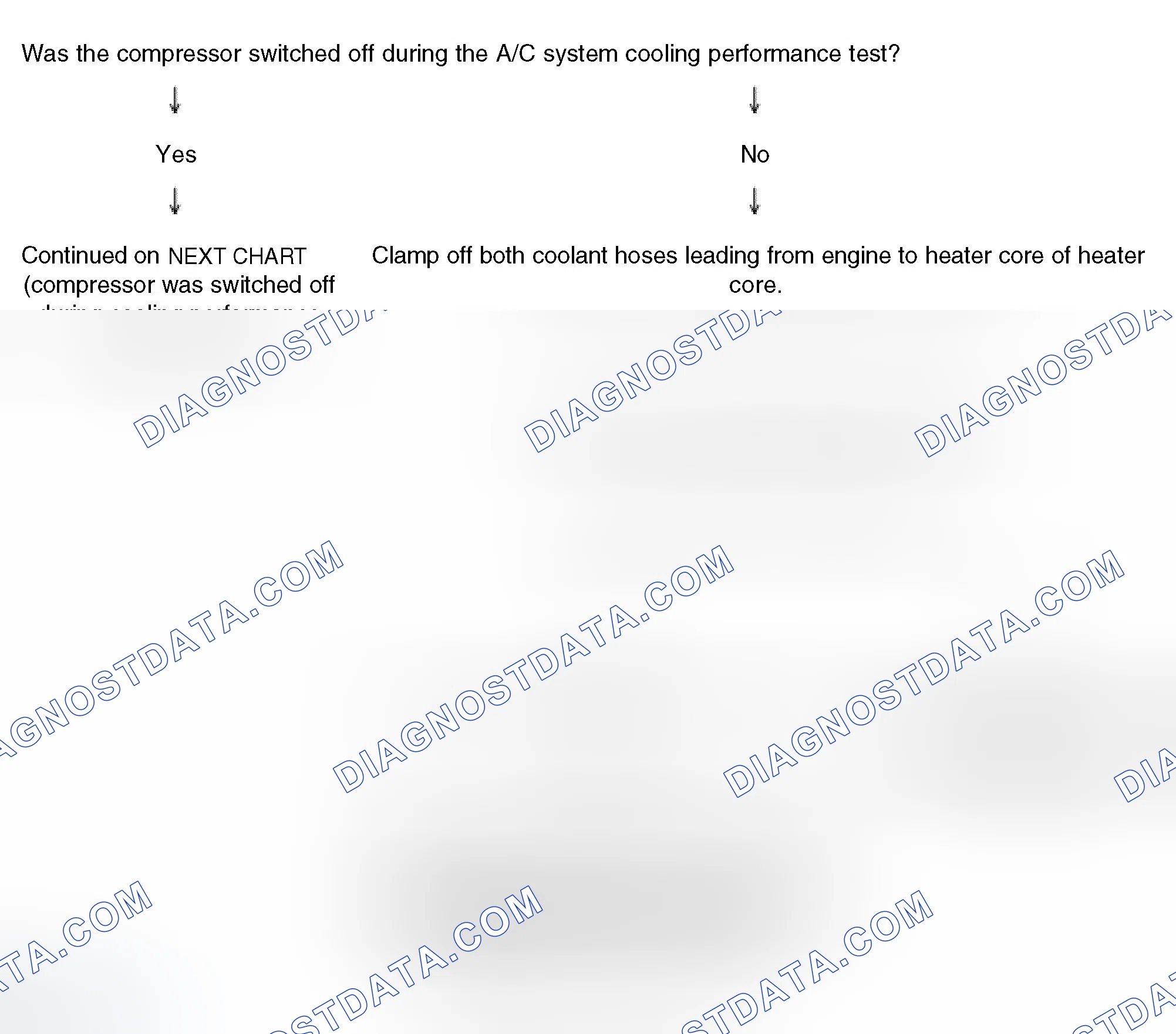 Scheme 86: Identifying malfunctions if specified values are not obtained