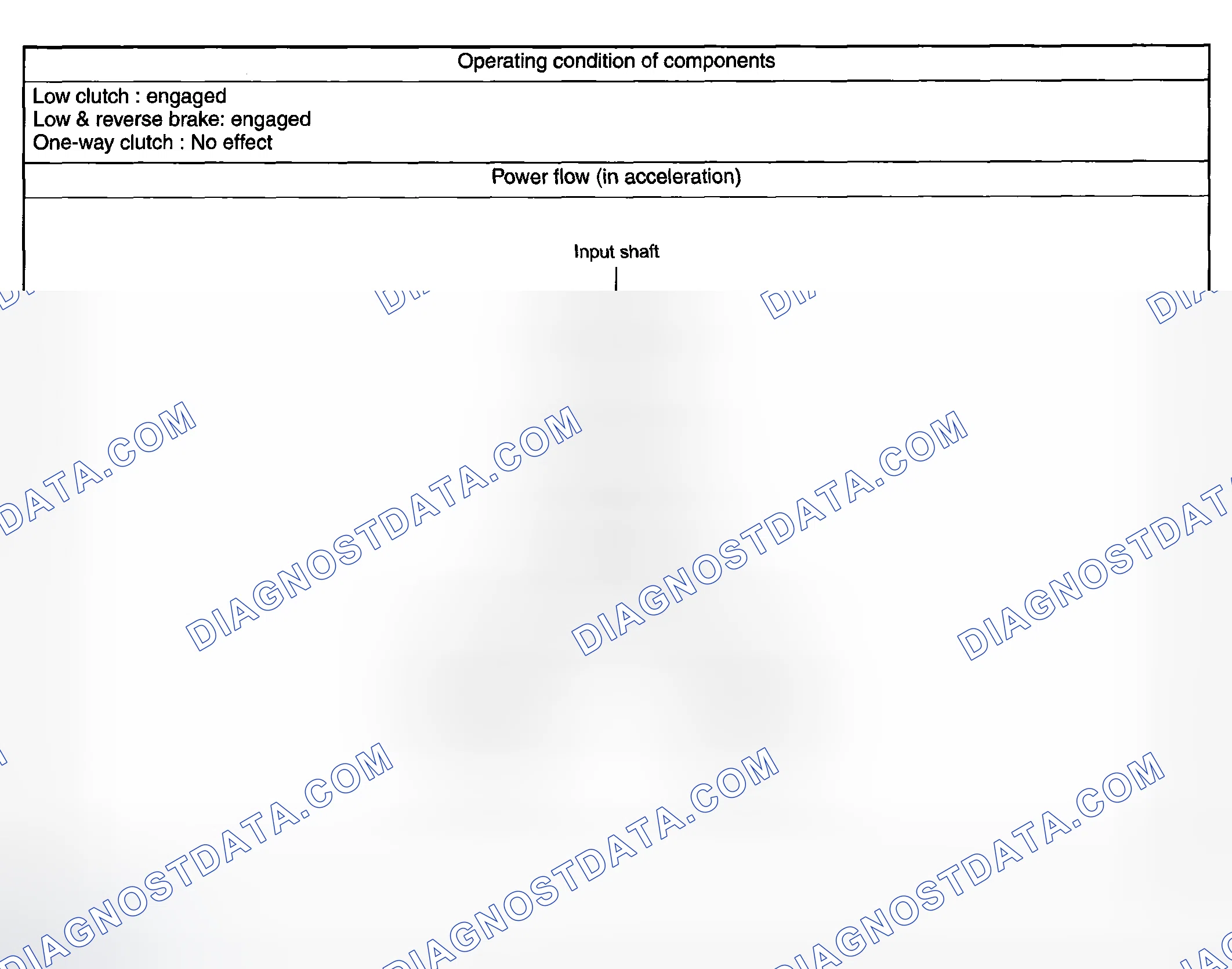 Scheme 33: 1st SPEED GEAR OF MANUAL MODE (OVER SET SPEED)