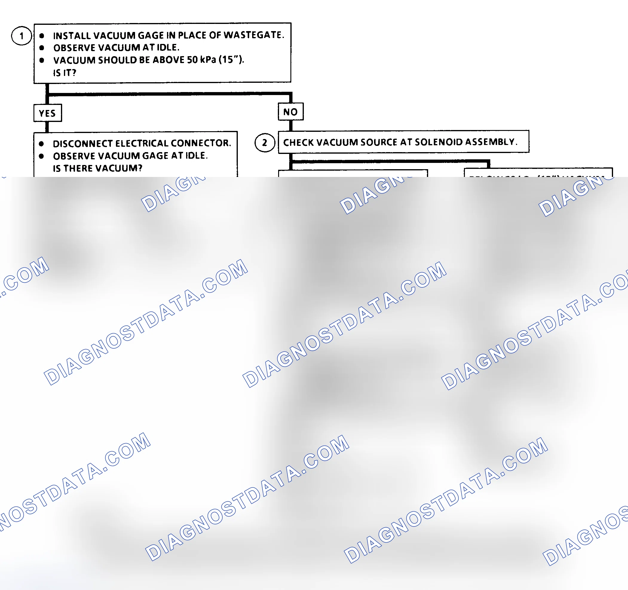 Scheme 195: DTC 78 Flow Chart (6.5L Diesel) Wastegate Solenoid Fault