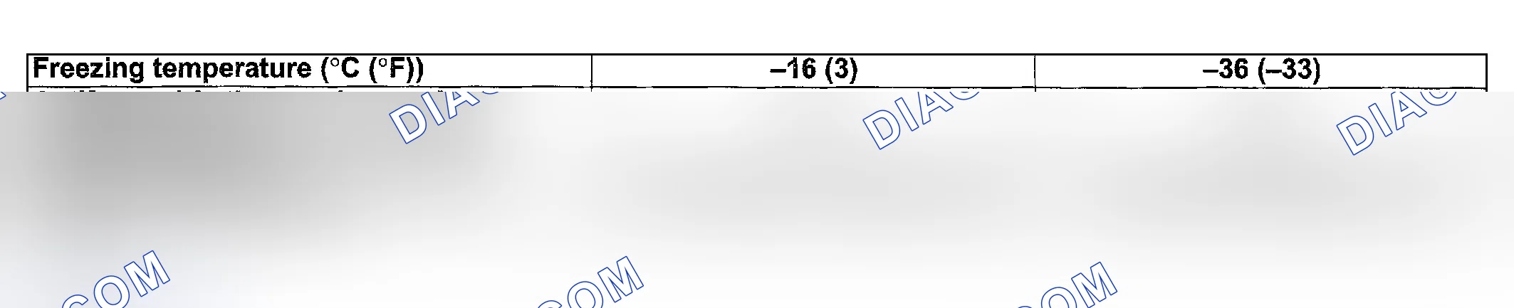 Scheme 3: Coolant Description