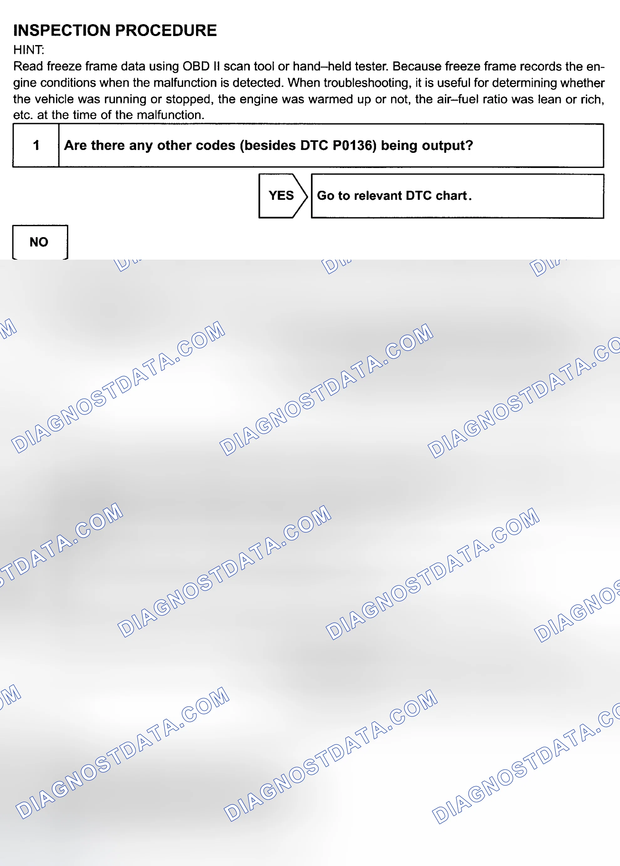 Scheme 105: Diagnosis & Repair