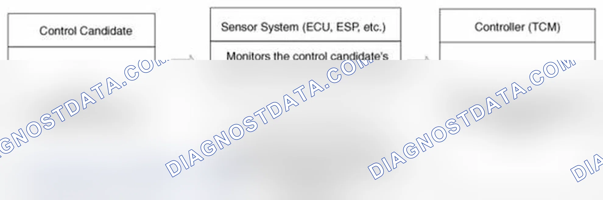 Scheme 81: Control System Composition