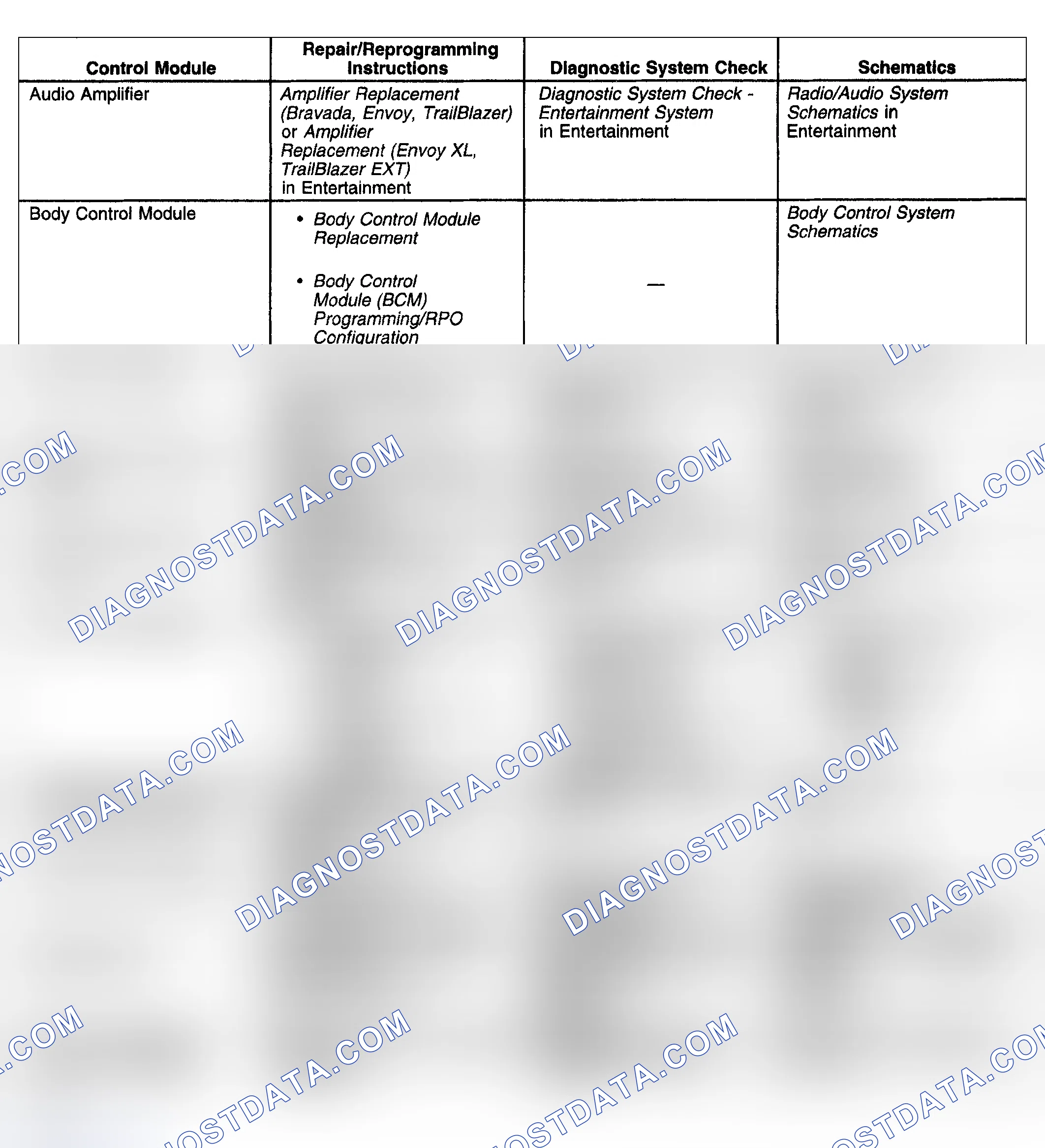 Scheme 42: Control Module References