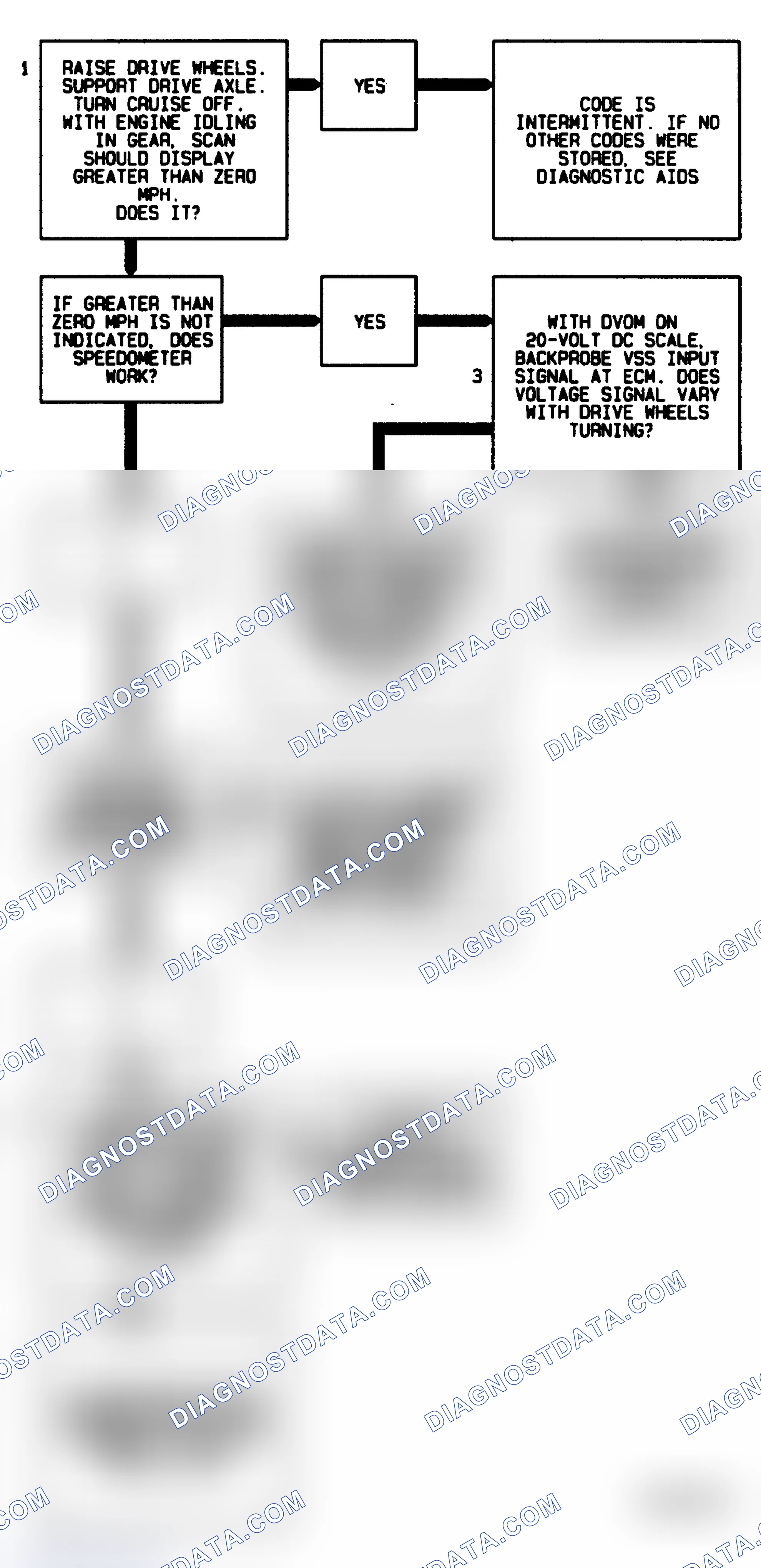 Scheme 190: Code 24 Flow Chart ("C" & "K" Series 5.7L M/T) Vehicle Speed Sensor