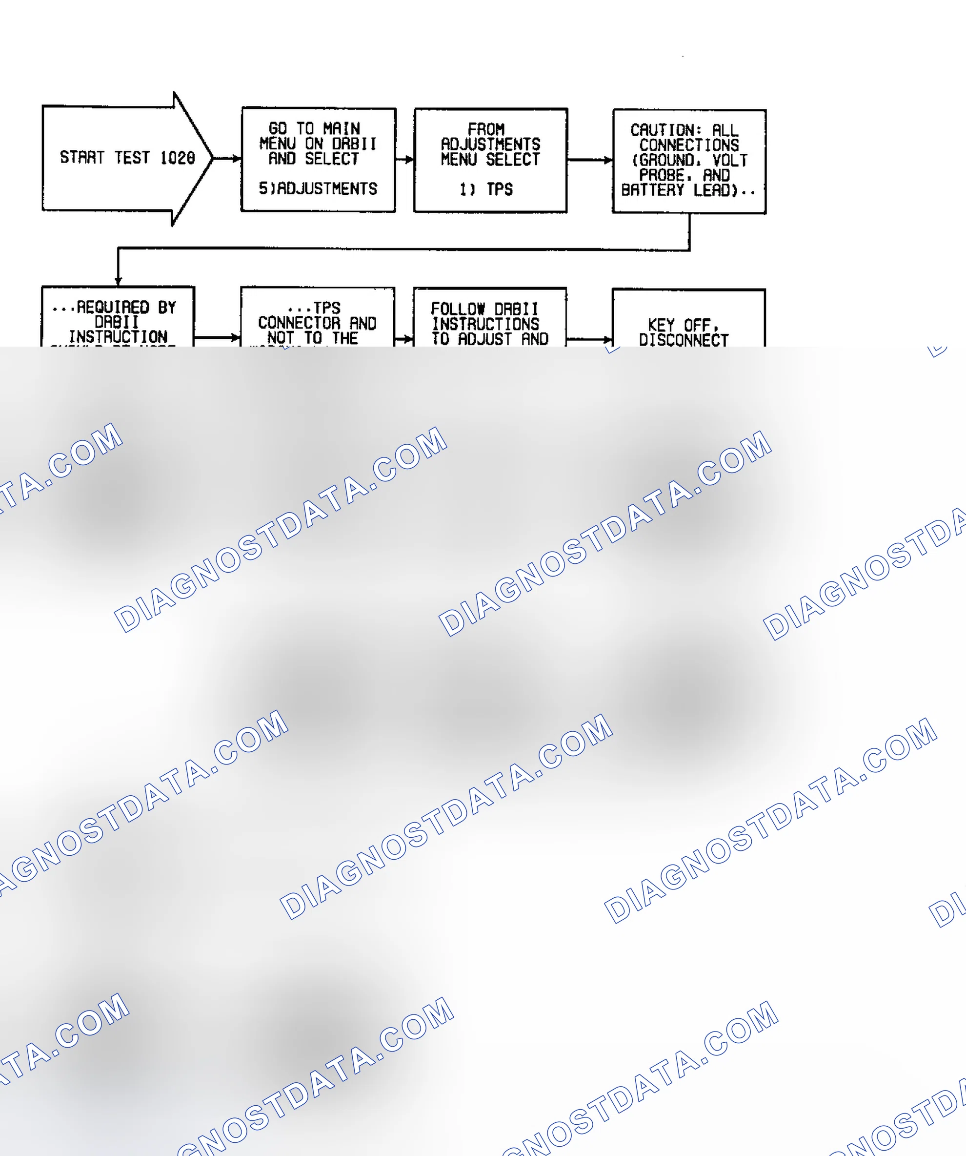 Scheme 129: Fault 1028: Flow Chart ECU Doesn't See Wide Open Throttle