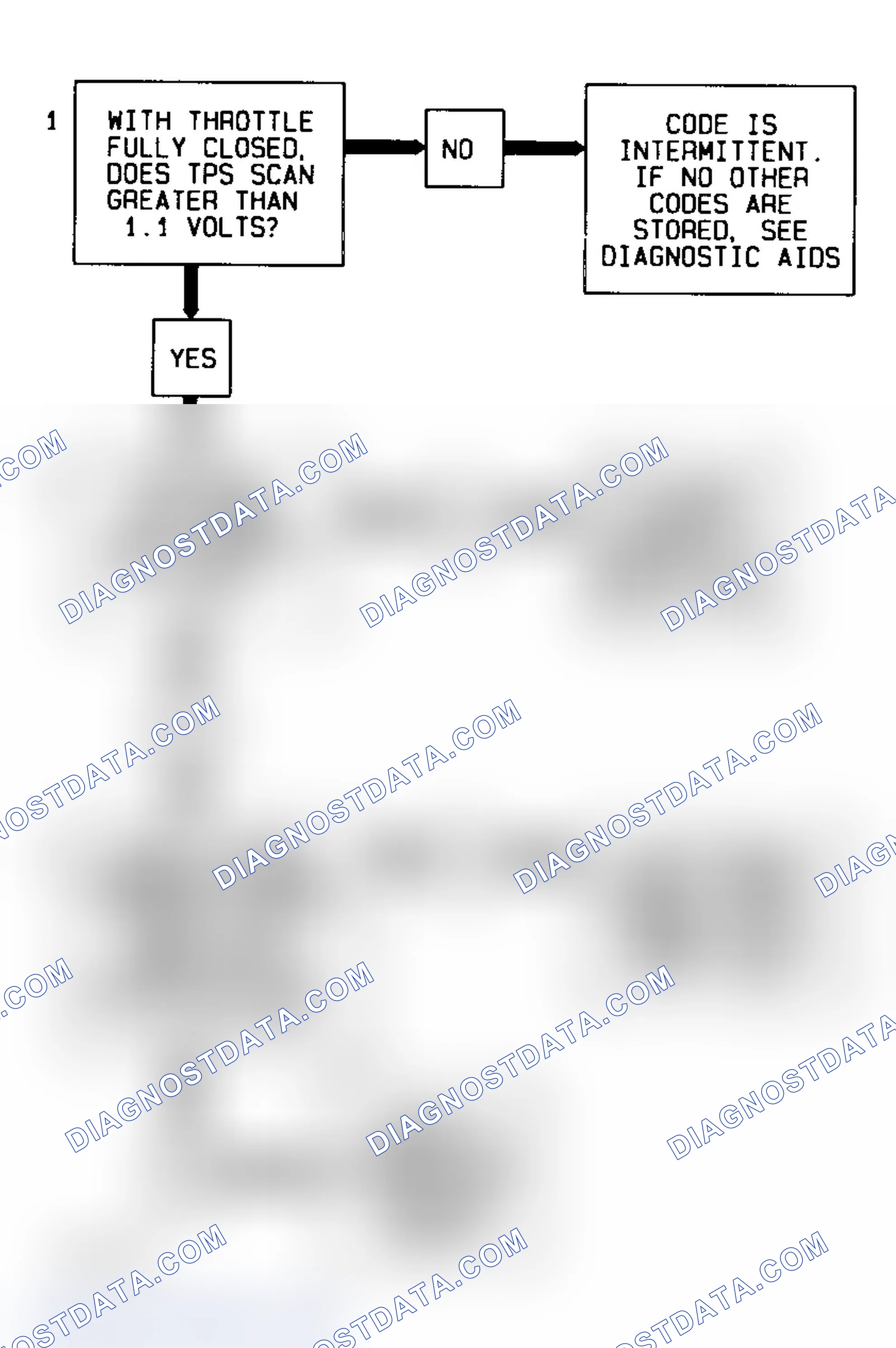 Scheme 73: Code P0123 Flow Chart (3.4L) Throttle Position Sensor Signal Voltage High