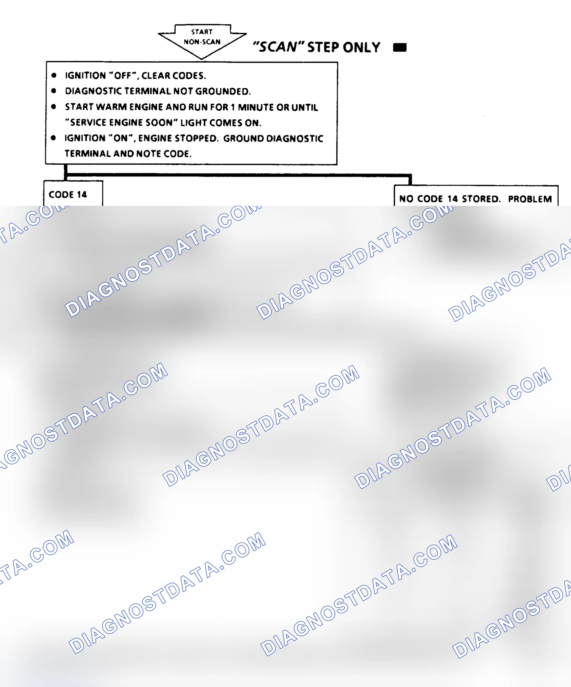 Scheme 208: Code 14, Coolant Sens Ckt (Signal Voltage Low), Flow Chart