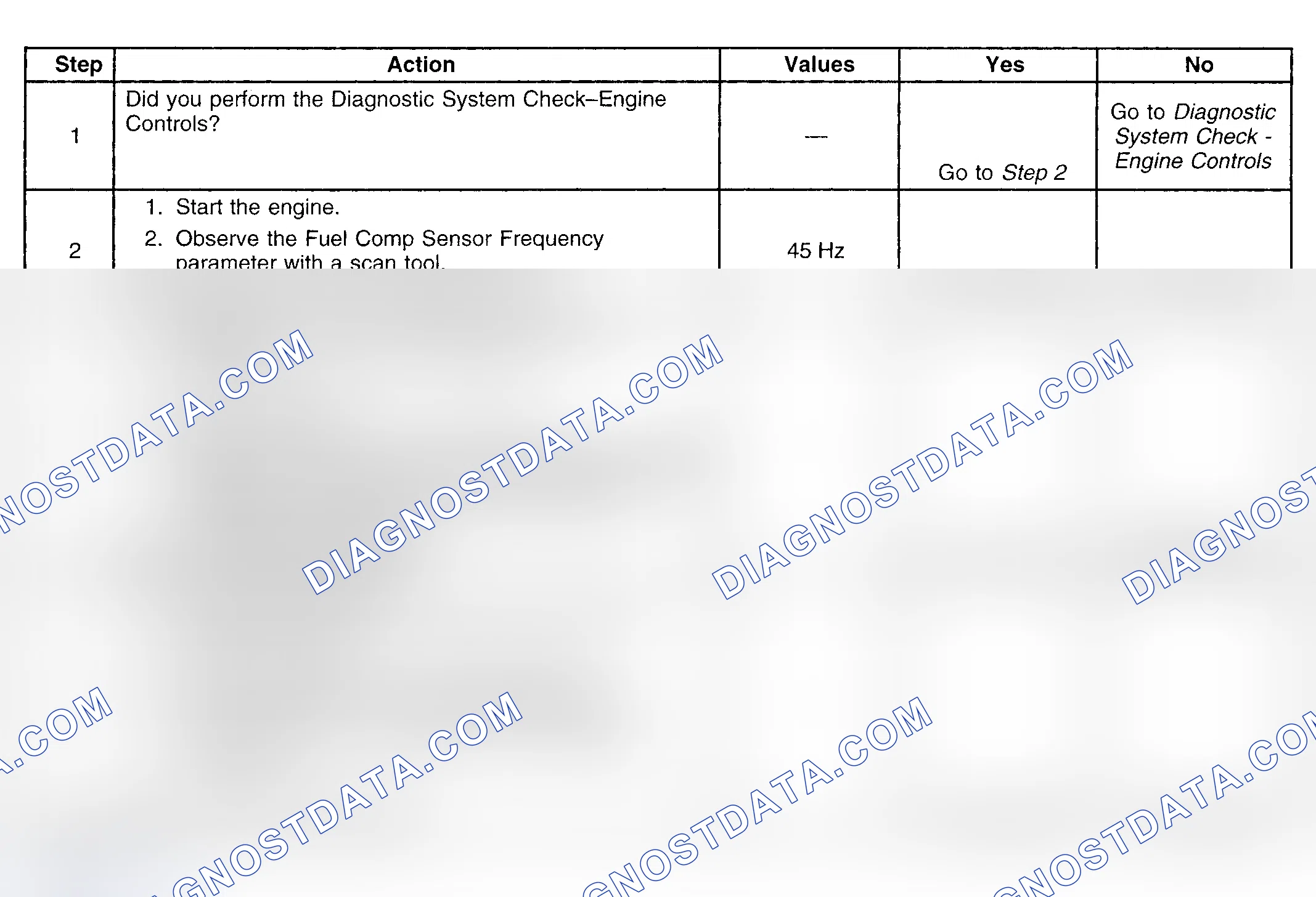 Scheme 173: Diagnostic Procedure