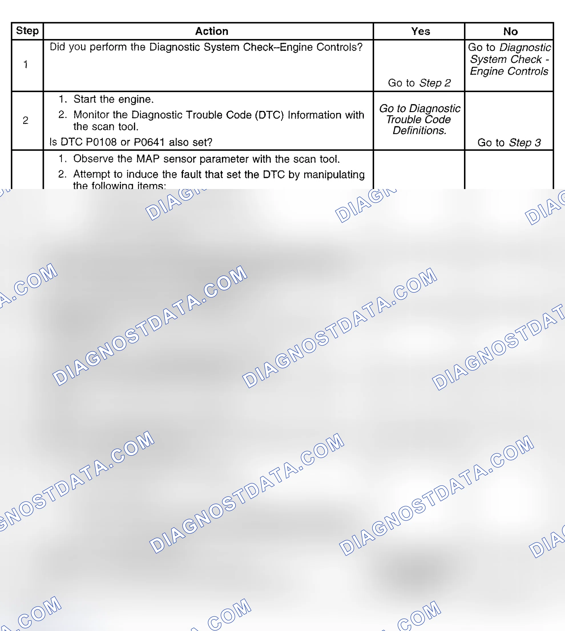 Scheme 465: Diagnostic Procedure