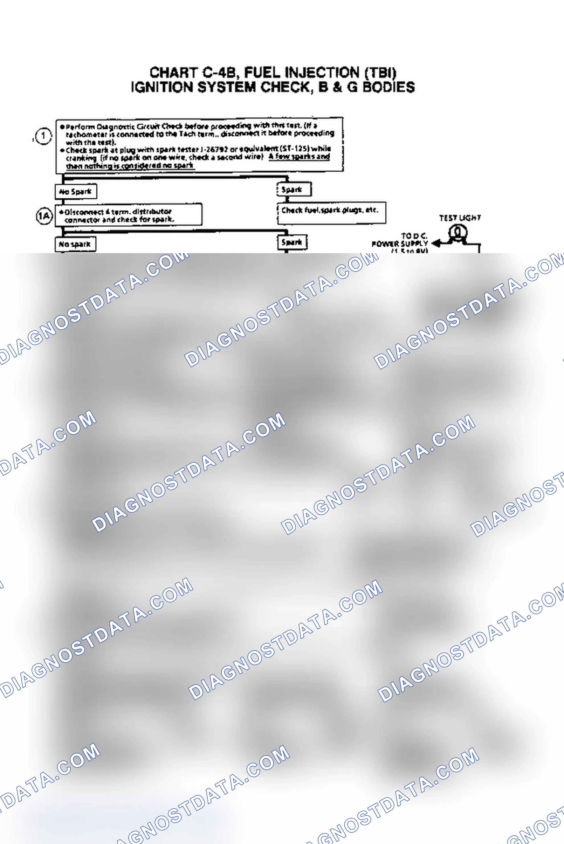 Scheme 141: Flow Chart C4B, Ignition System Check