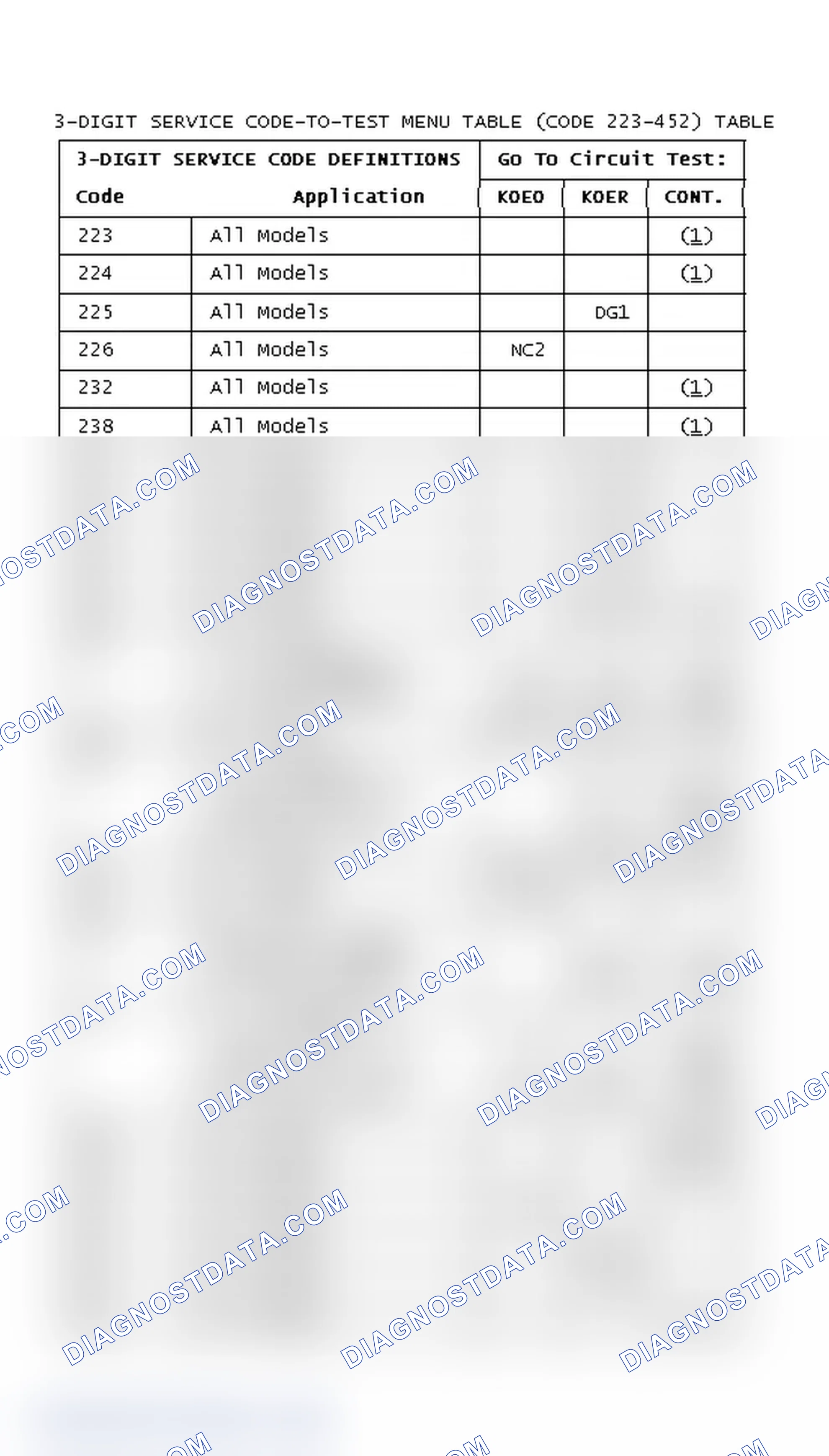 Scheme 12: DIAGNOSTIC TROUBLE CODES CHART (CODE 223-452)