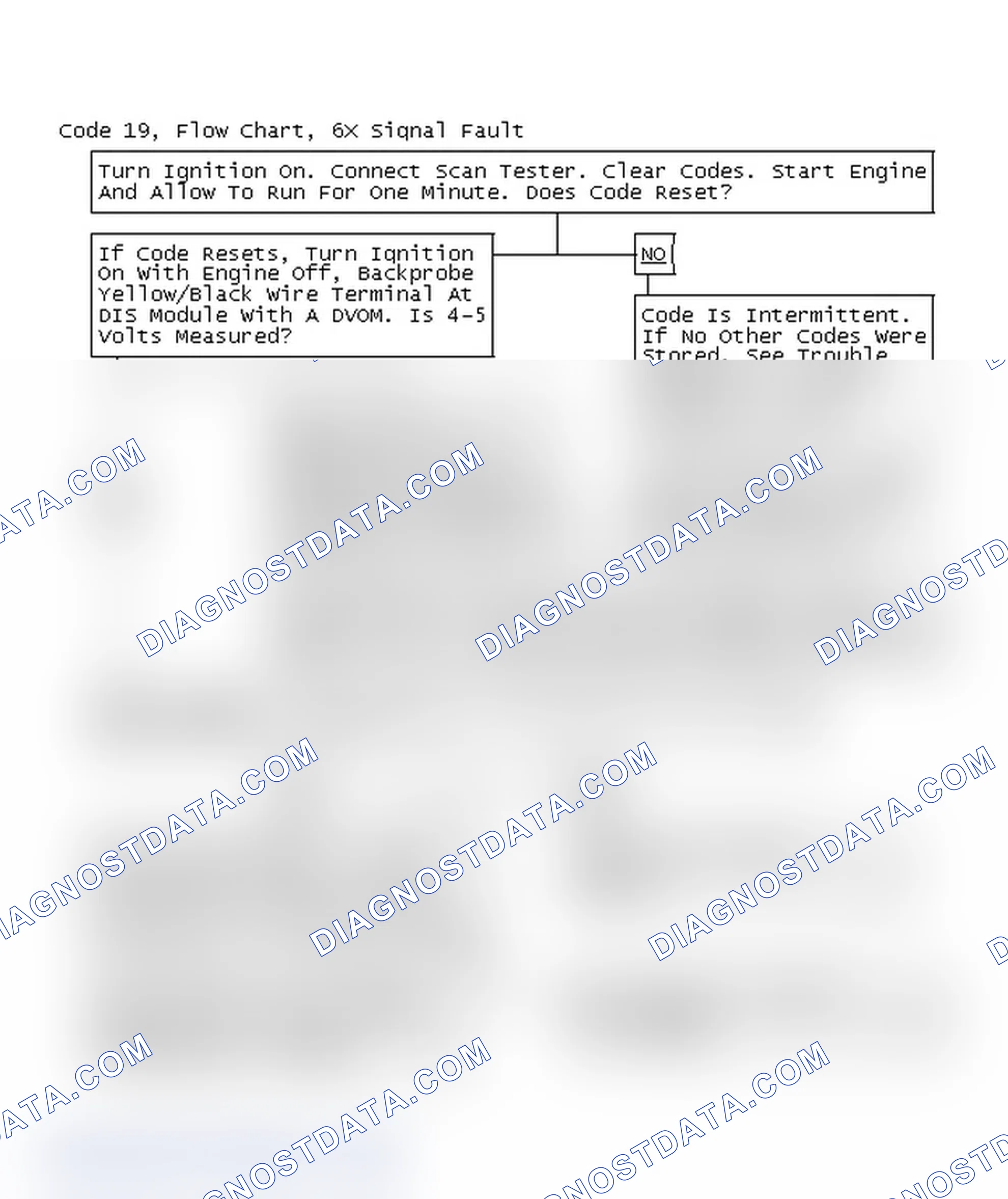 Scheme 55: Code 19, Flow Chart, 6X Signal Fault