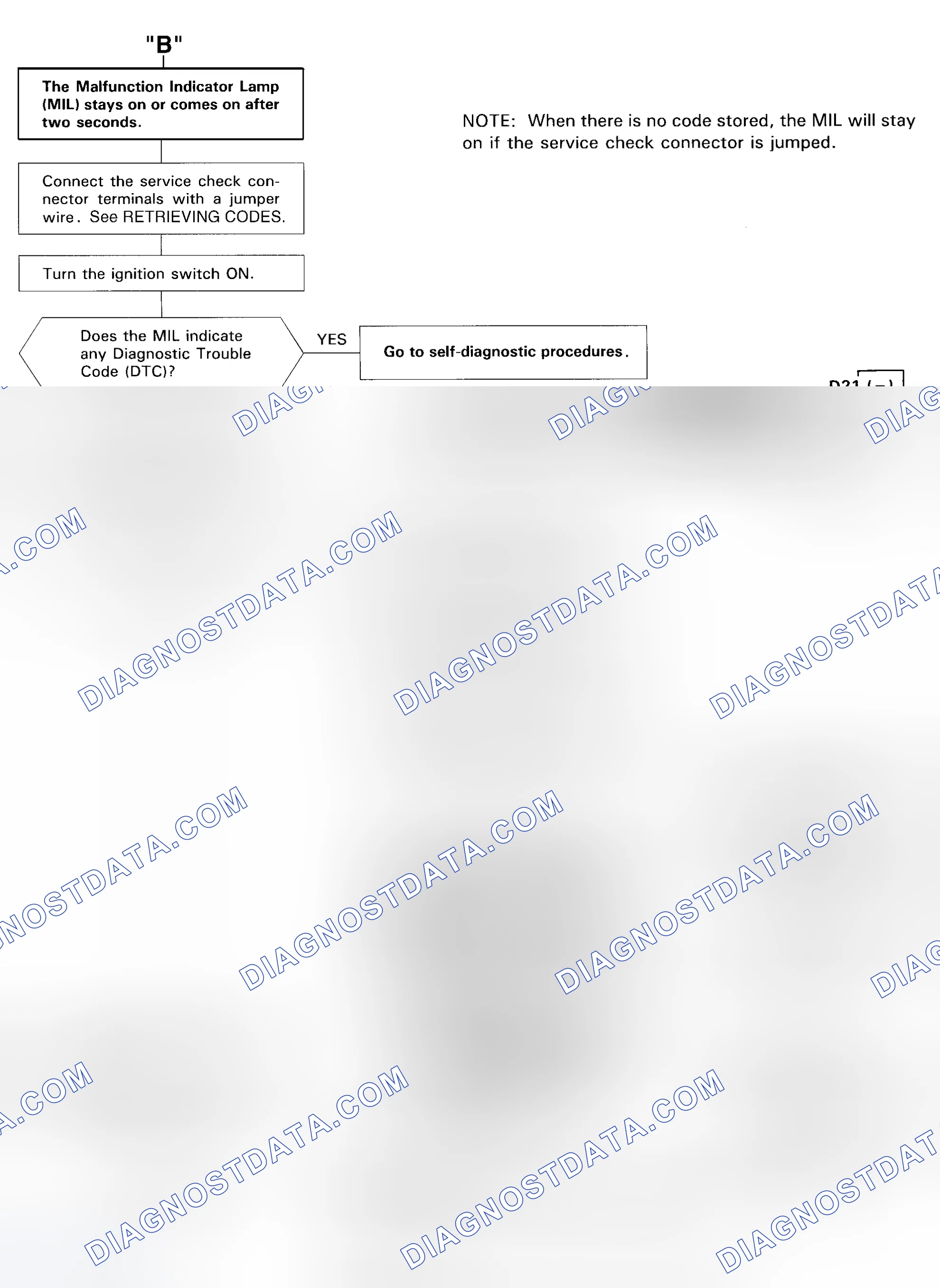 Scheme 57: No DTC Diagnostic Flow Chart - 3 Of 5 (Prelude) No Start Trouble Shooting