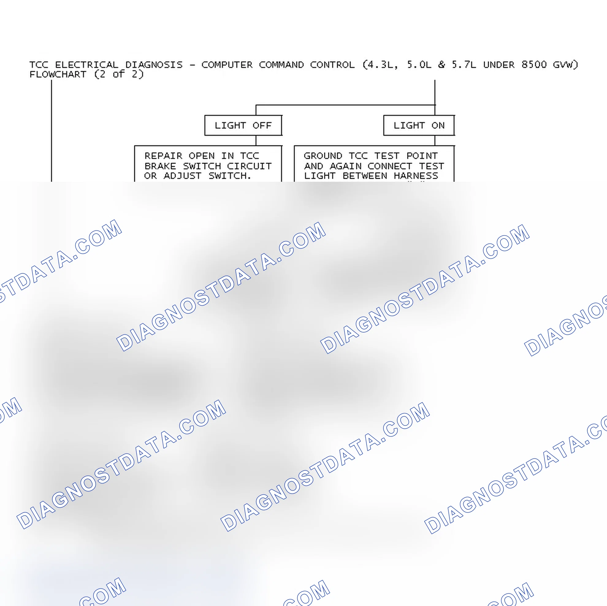 Scheme 78: TCC Electrical Diagnosis - Computer Command Control (4.3L, 5.0L & 5.7L Under 8500 GVW)