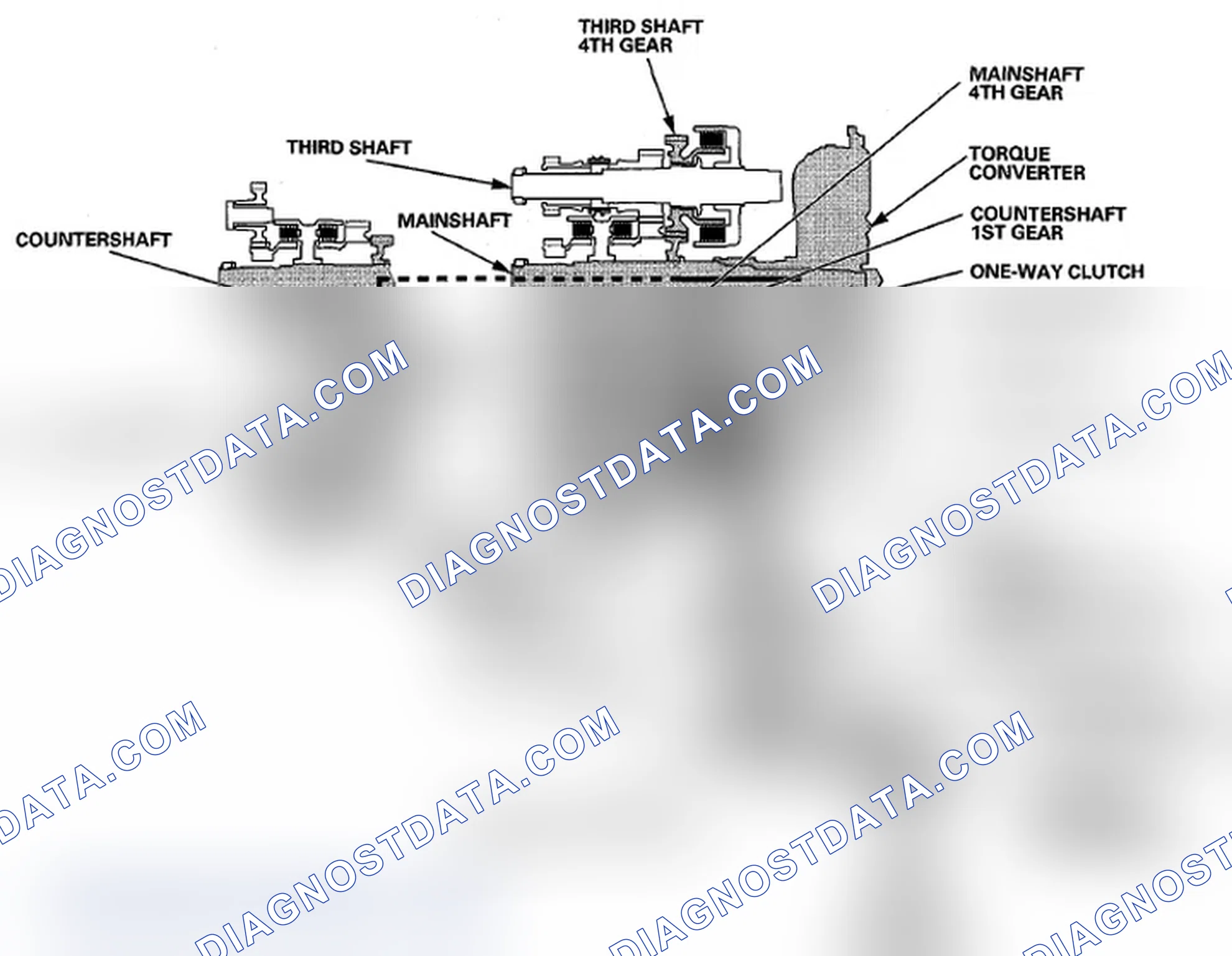 Scheme 17: In 1st Gear