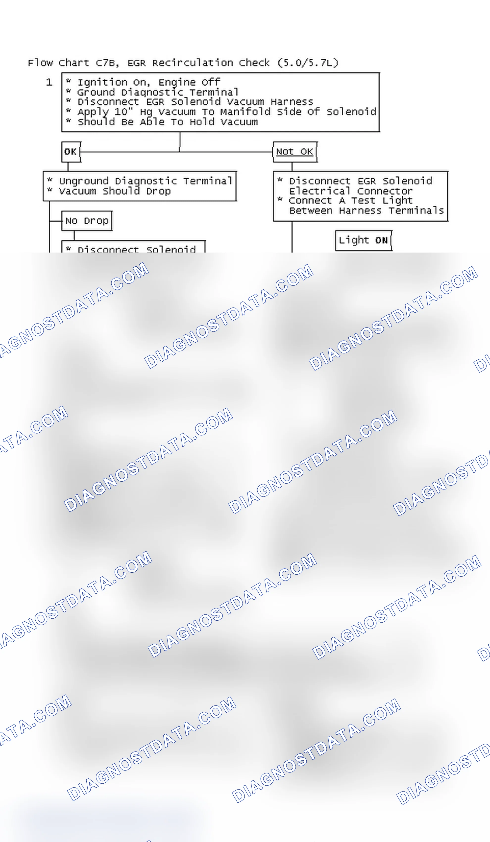 Scheme 315: Flow Chart C7B, EGR Recirculation Check (5.0/5.7L)