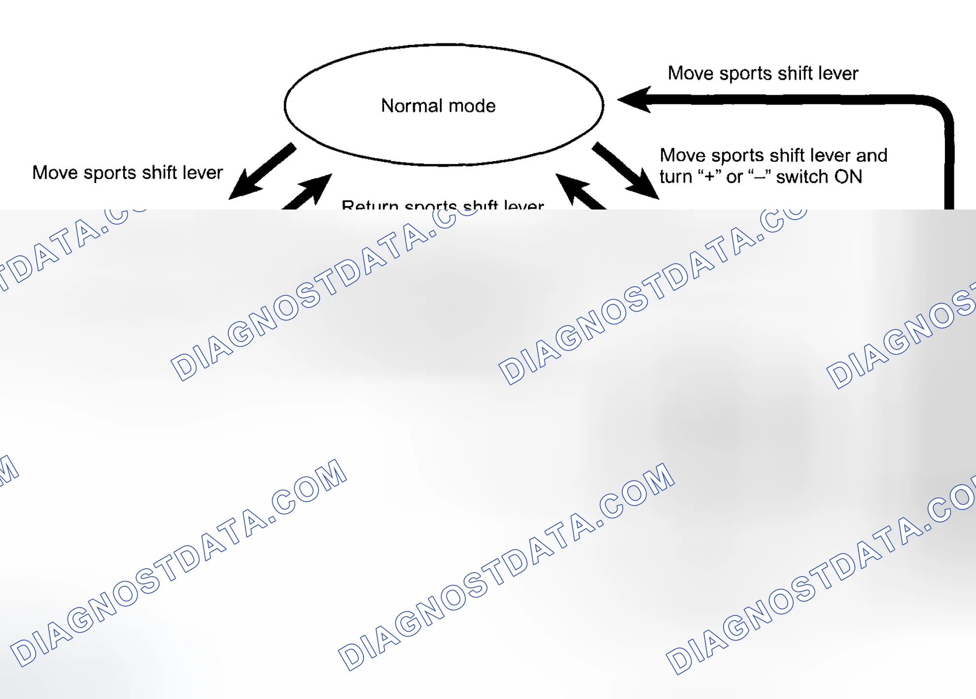 Scheme 53: 2nd HOLD CONTROL (IN MANUAL MODE)