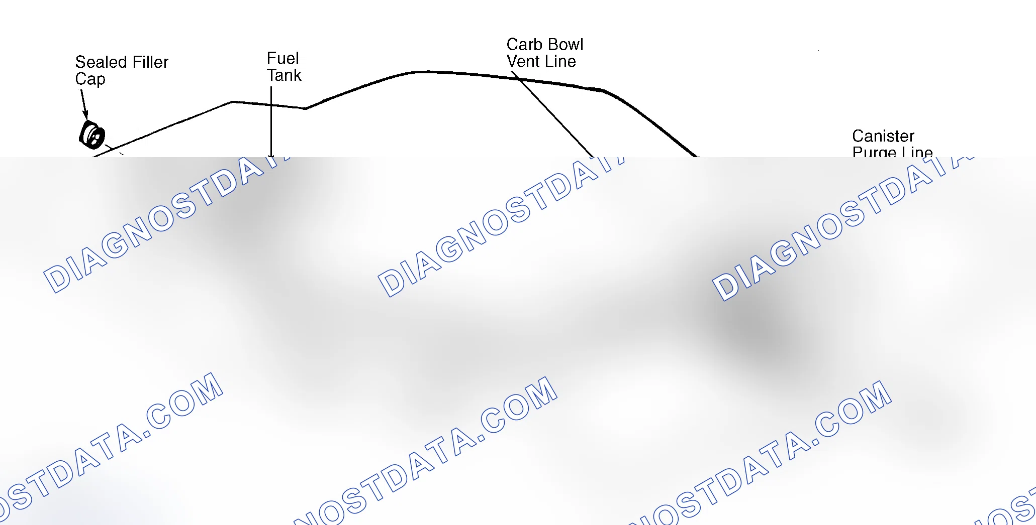 Scheme 6: Typical Fuel Evaporative System