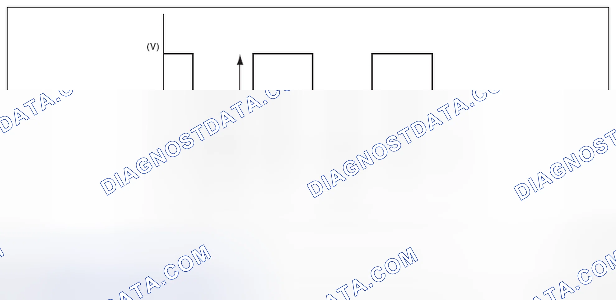 Scheme 70: RADIATOR FAN CONTROL OUTPUT WAVEFORM