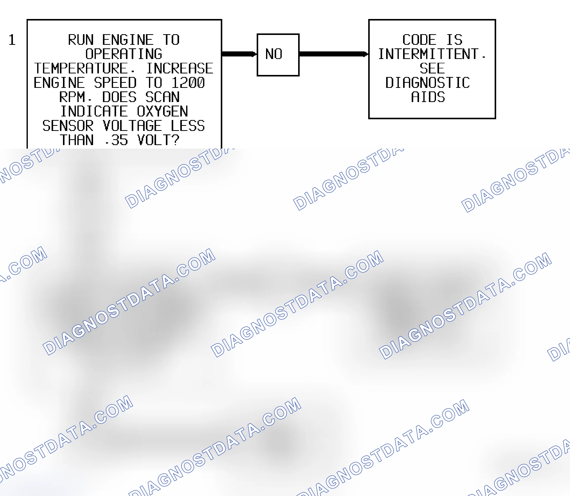 Scheme 115: Code 44 Diagnostic Flow Chart (5.7L) Lean Exhaust Indication