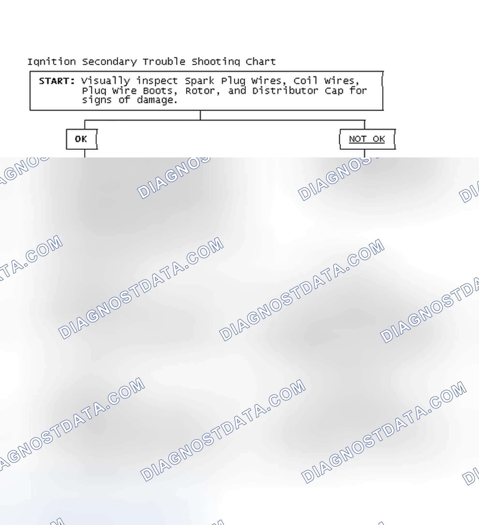Scheme 1: Ignition Secondary Trouble Shooting Chart
