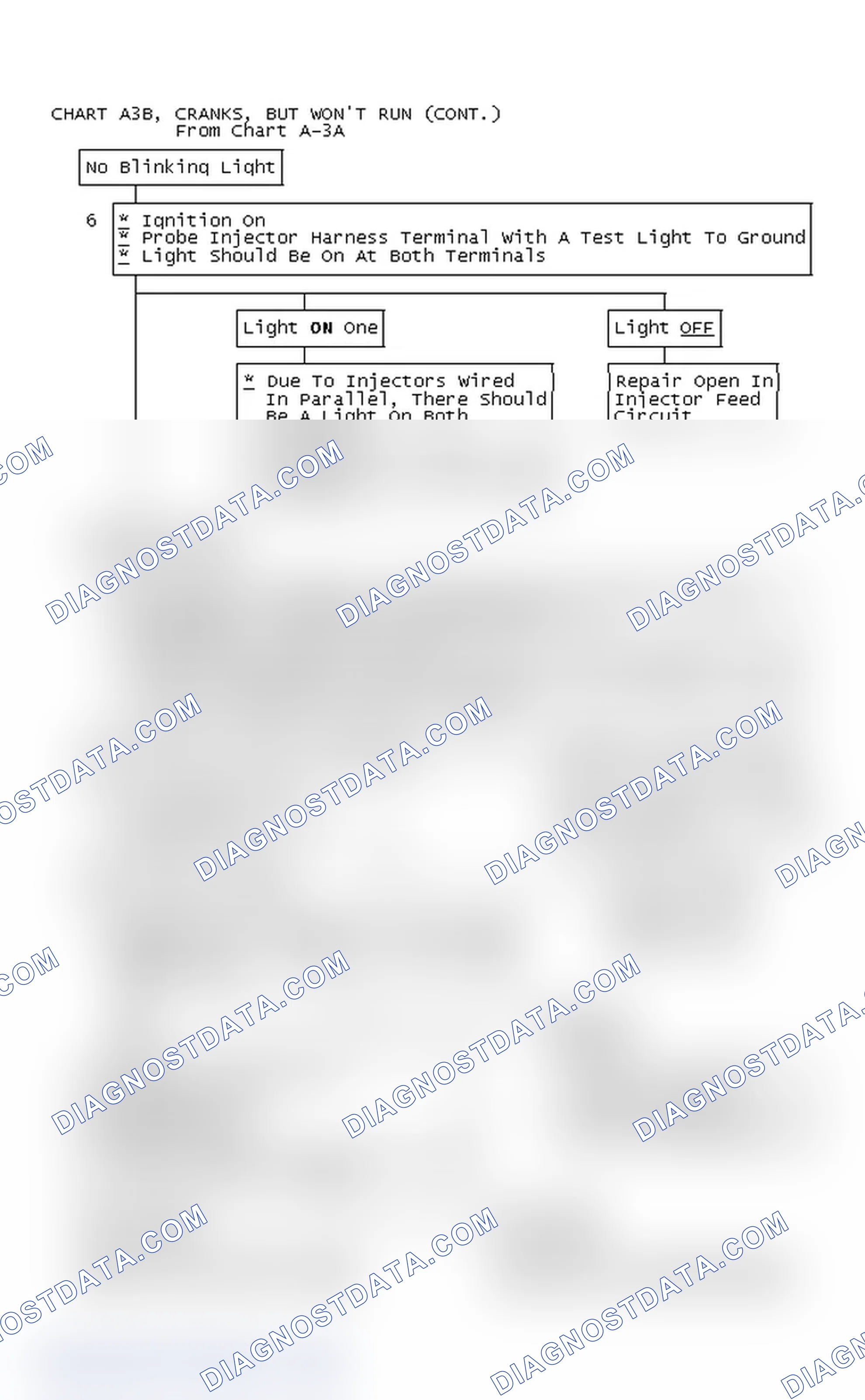 Scheme 332: Chart A3B, Cranks, But Won't Run (Cont.)