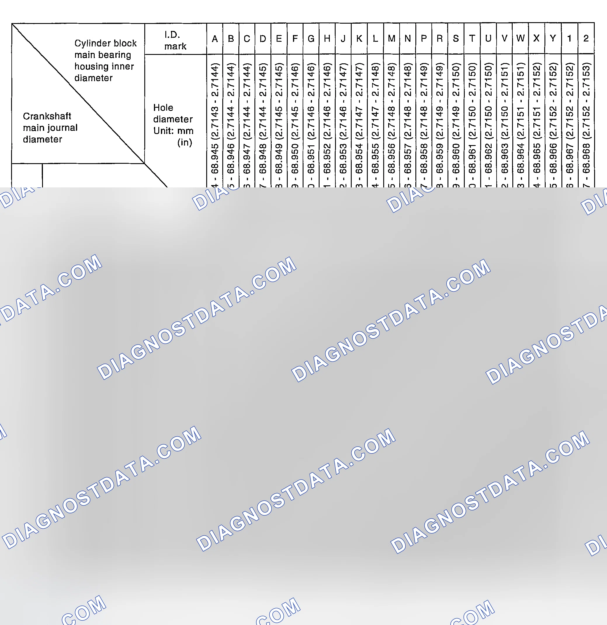 Scheme 257: Main Bearings Selection Table (No. 2, 3 And 4 Journal)