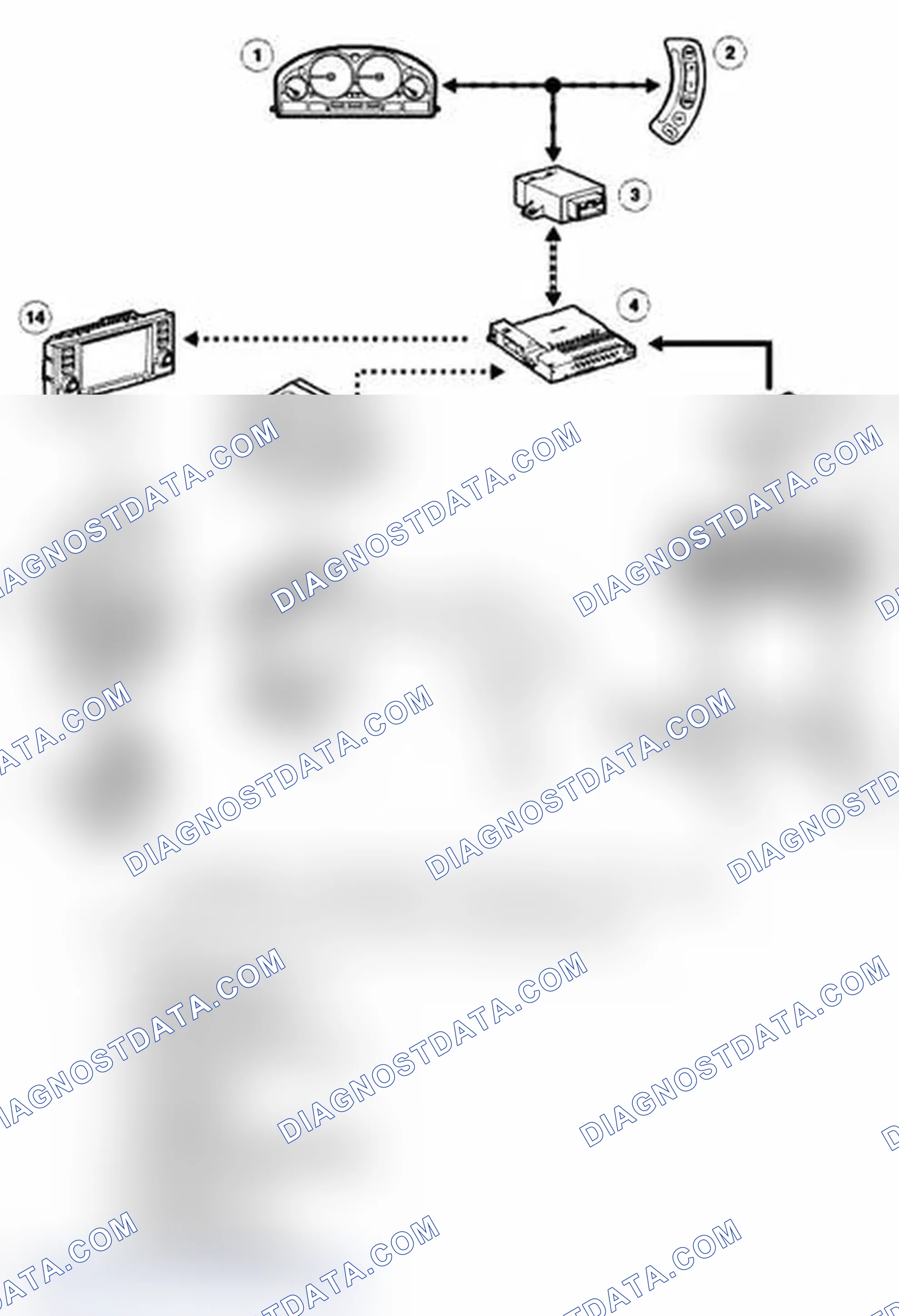 Scheme 20: Audio System Control Diagram - From 2005 MY
