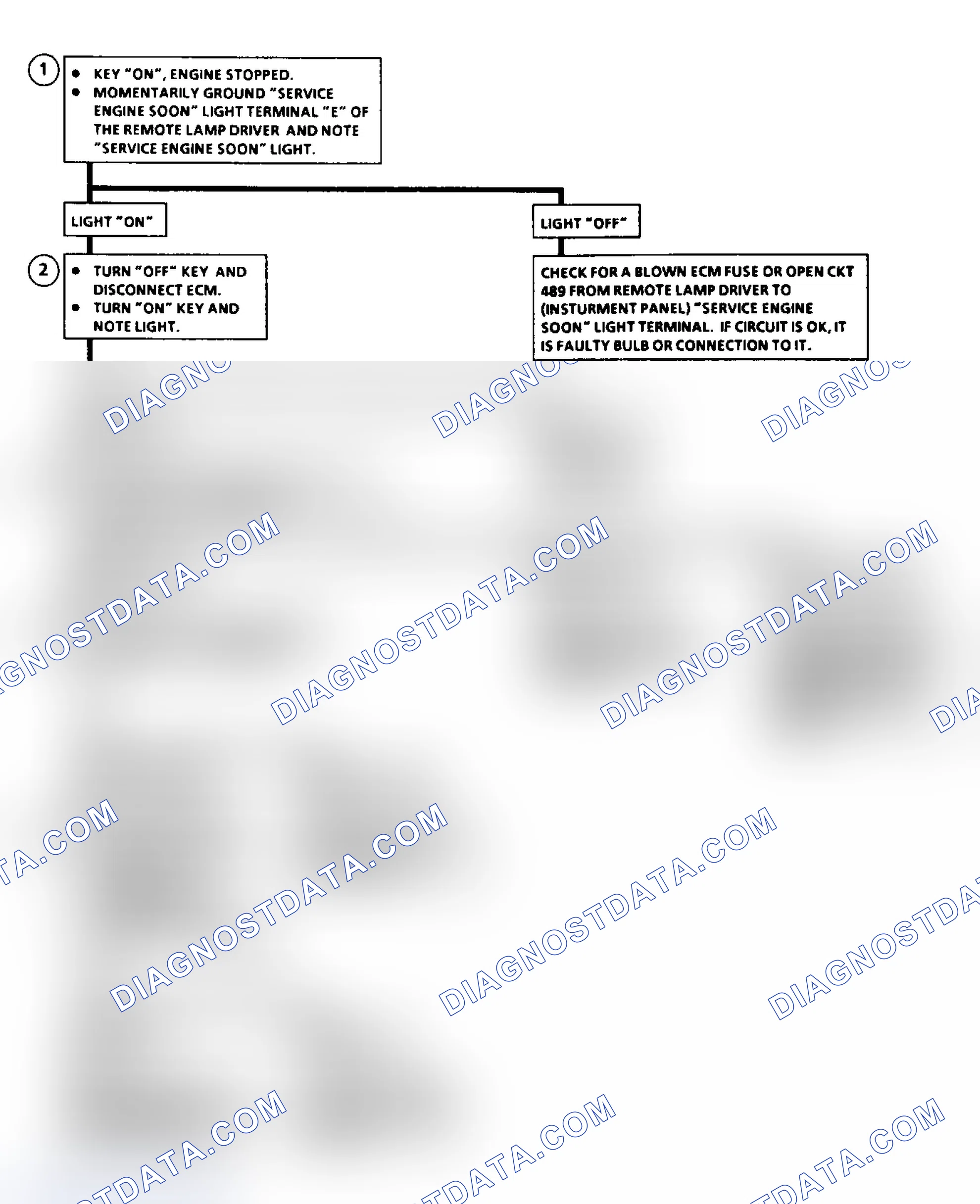 Scheme 31: Flow Chart Service Engine Soon Light Inop.