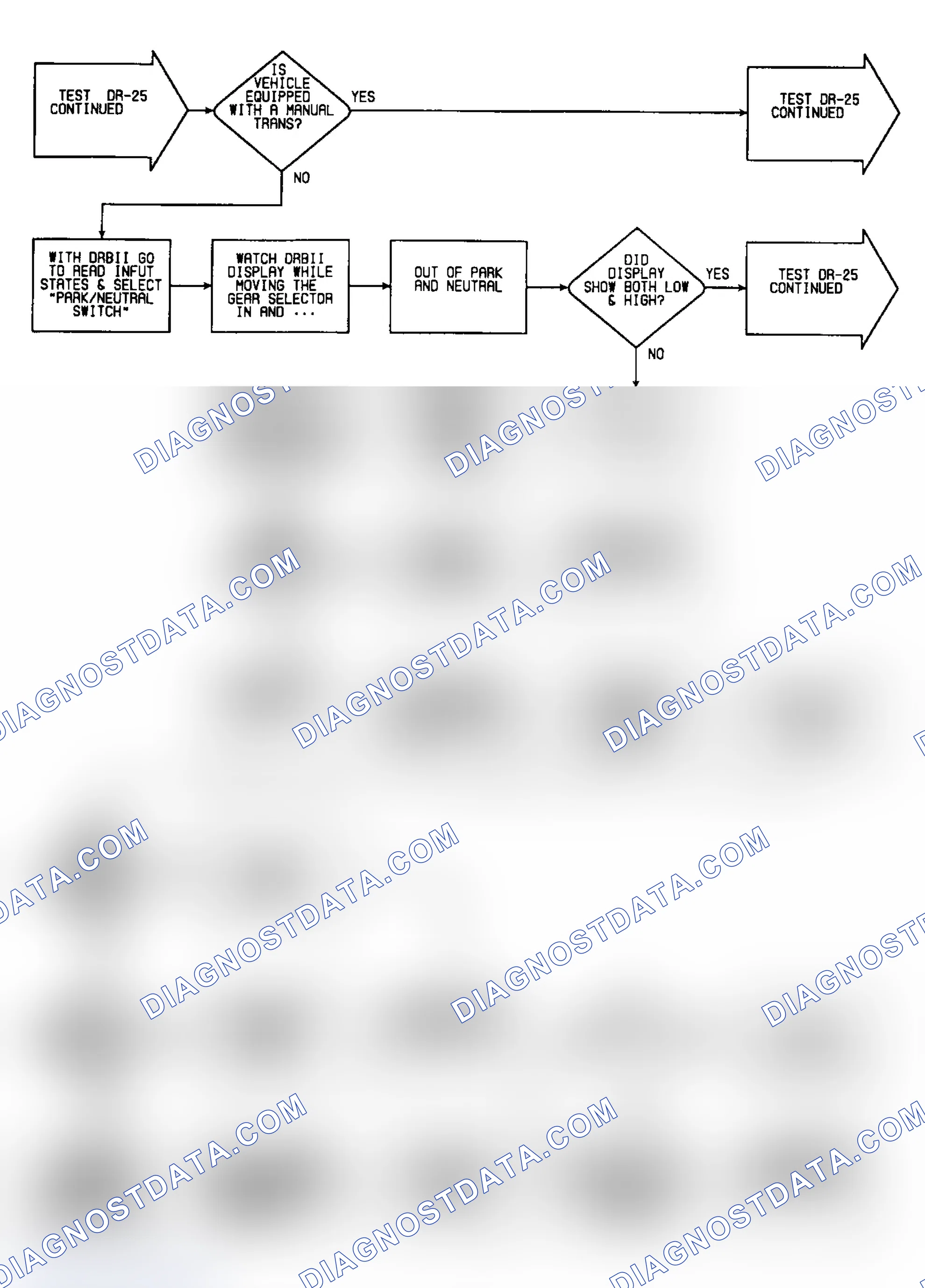 Scheme 317: DR25: Flow Chart (2 of 6)