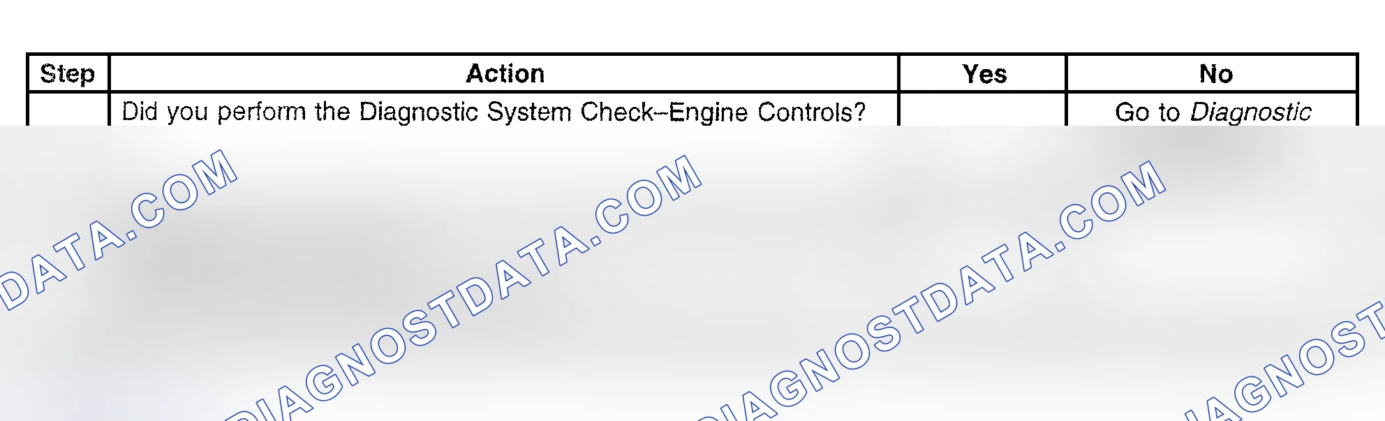 Scheme 421: Diagnostic Procedure