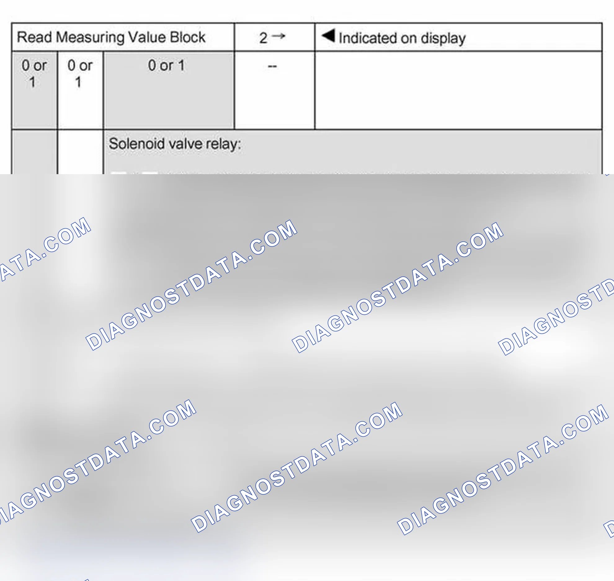 Scheme 60: Read measuring value block: display group 2