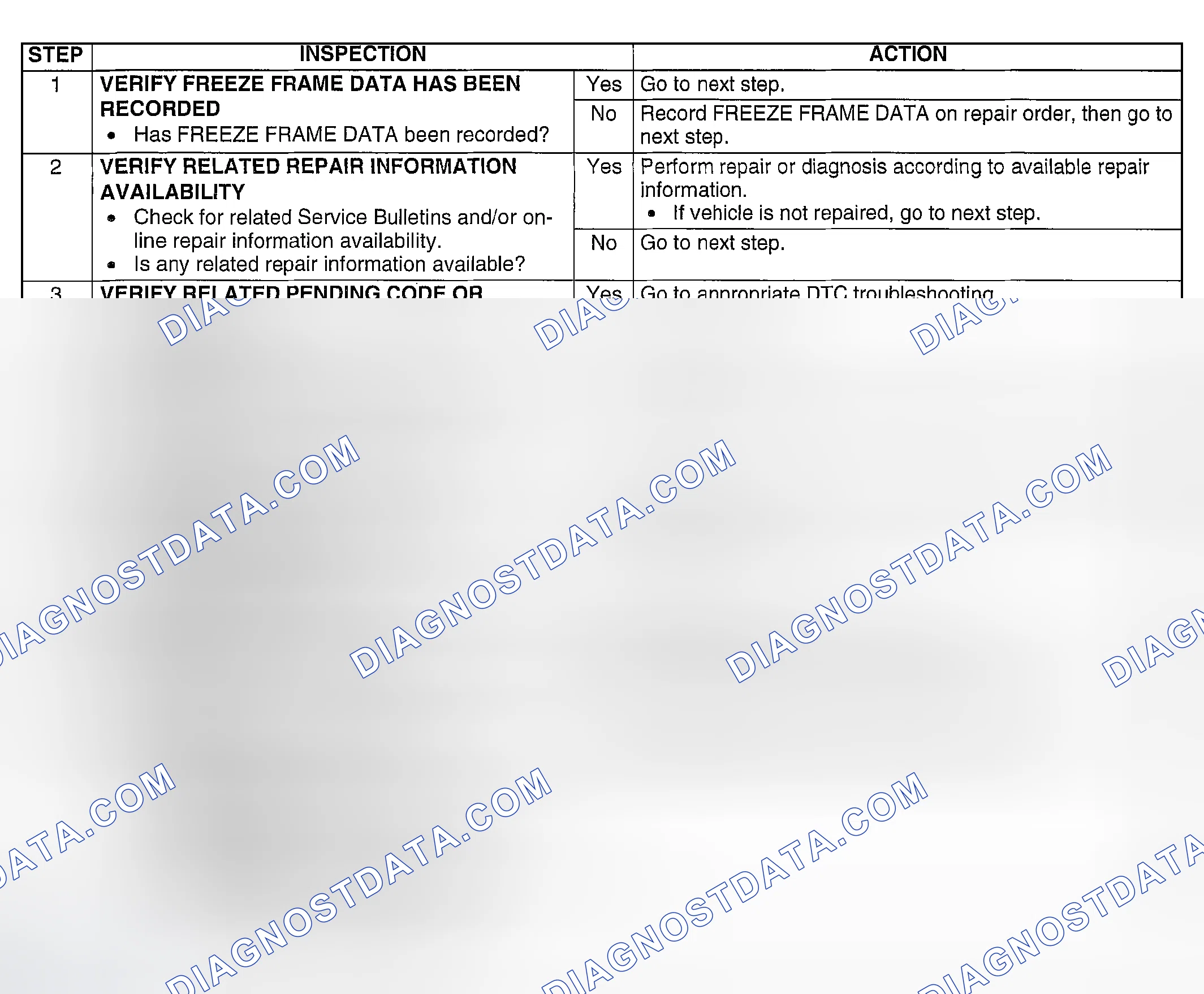 Scheme 130: Diagnostic Procedure