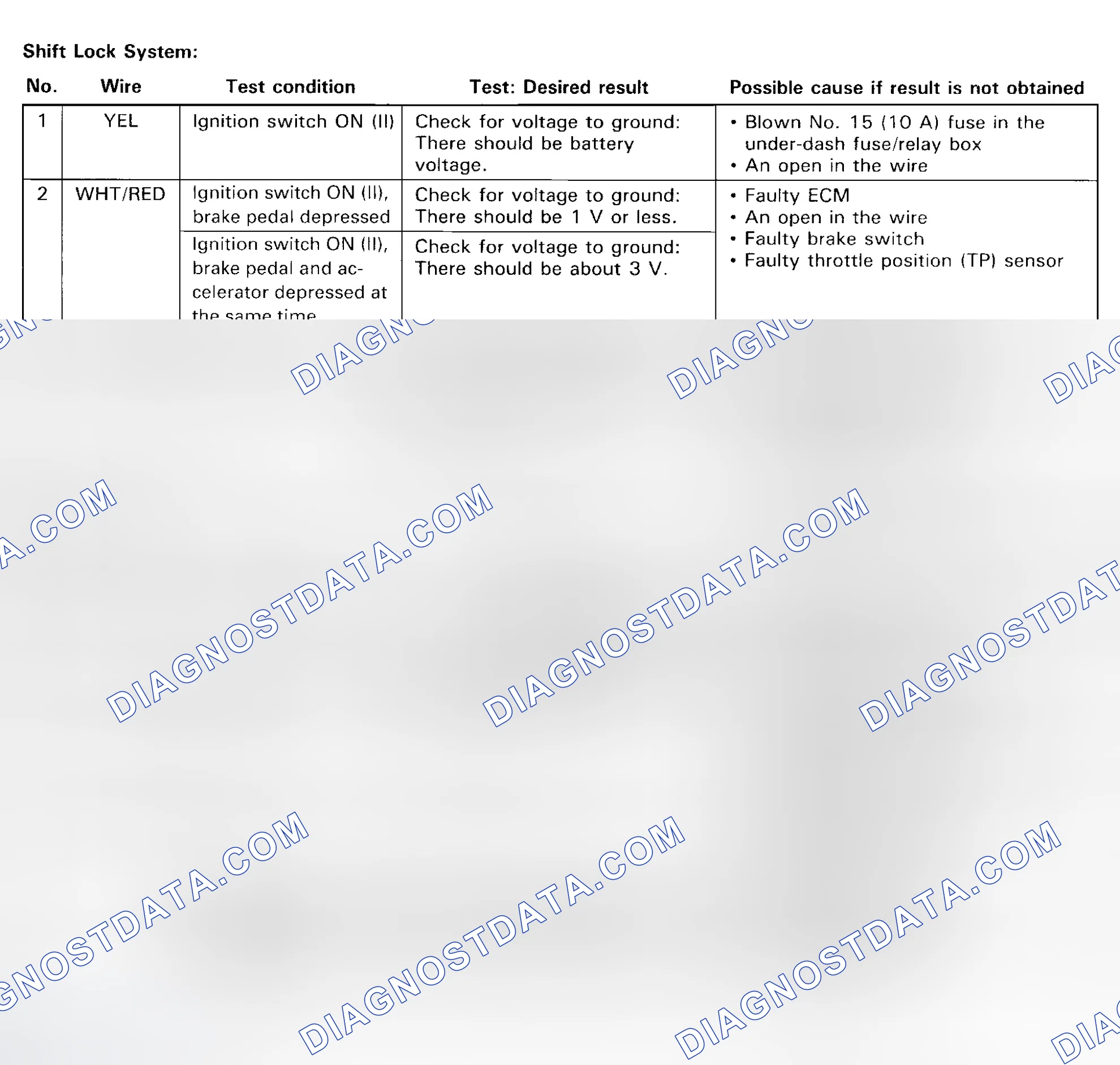 Scheme 67