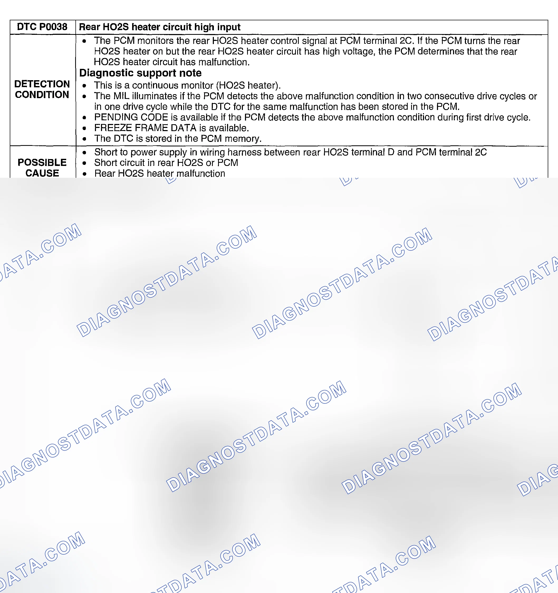 Scheme 52: Except for California Emission Regulation Applicable Module