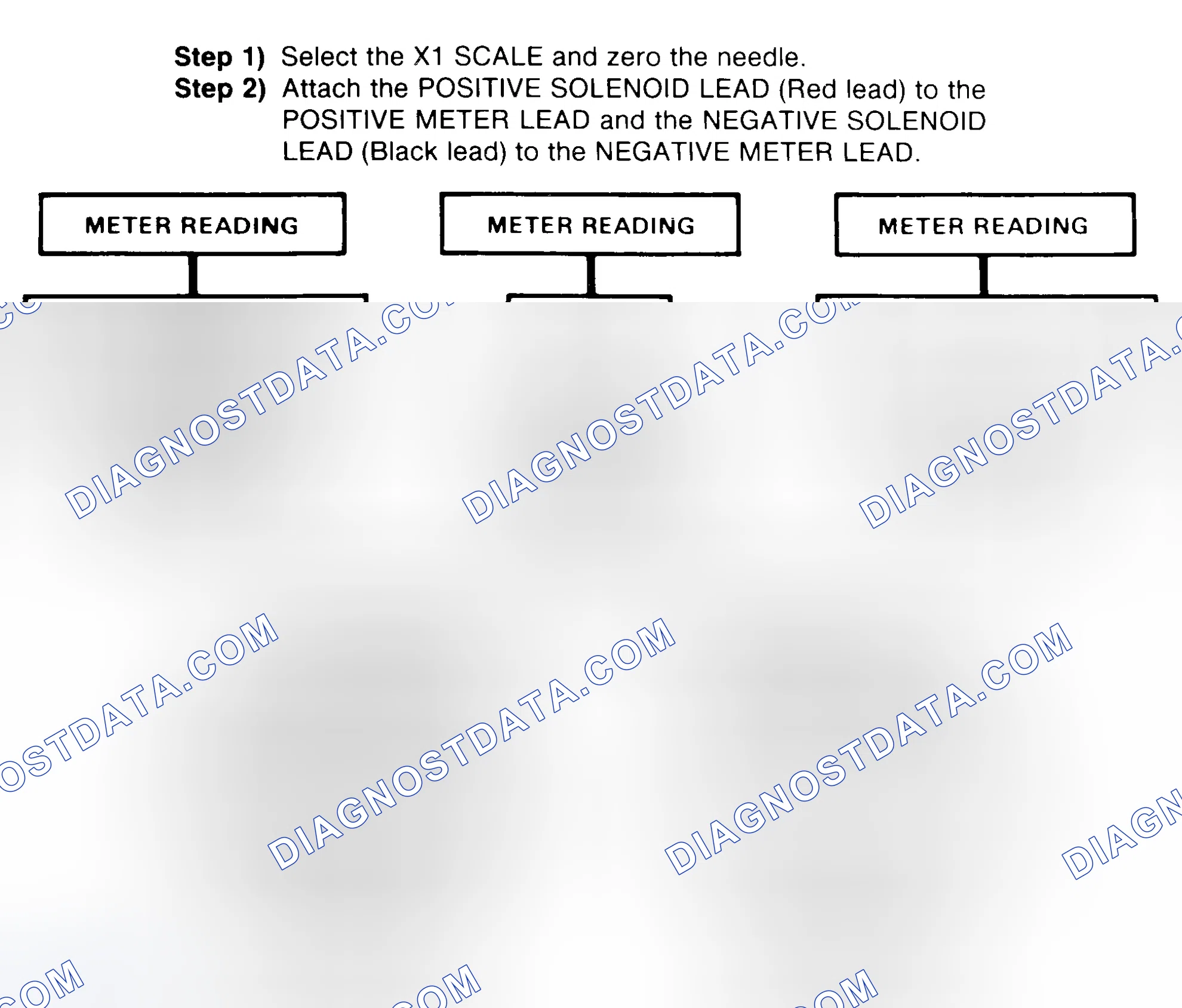 Scheme 2: DIODE CHECK & SOLENOID TEST