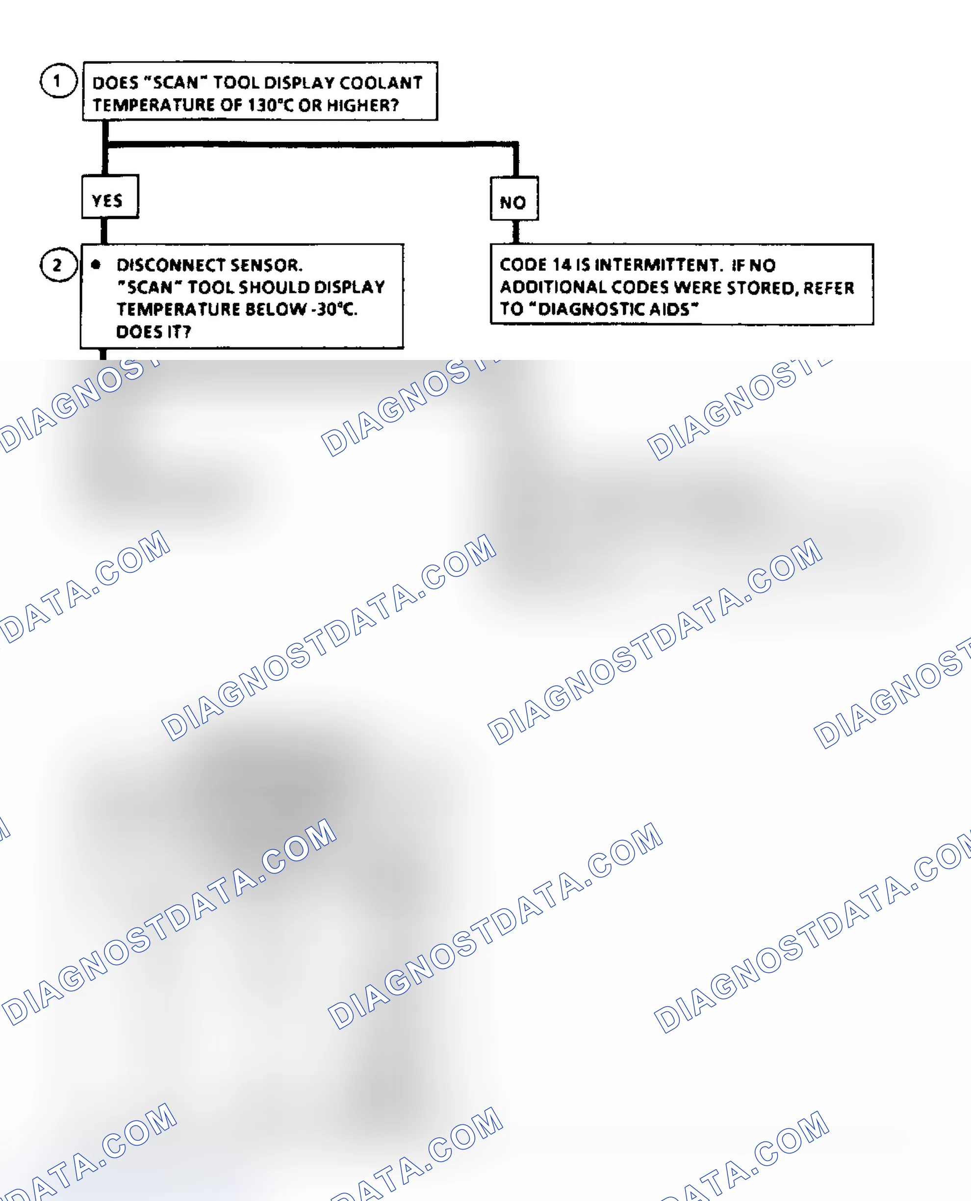 Scheme 271: Code 14: CTS Signal Volt Lo Flow Chart