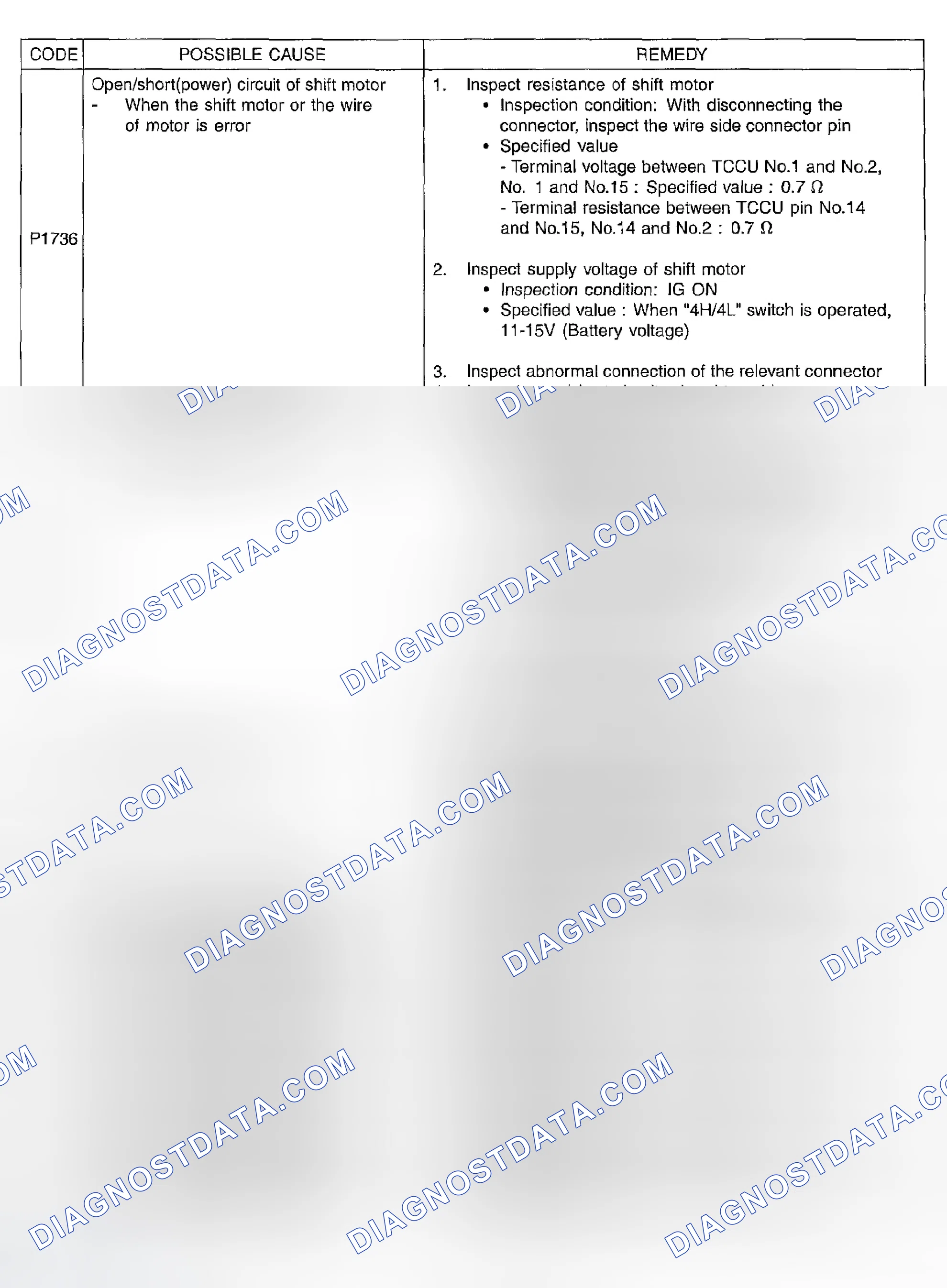 Scheme 3