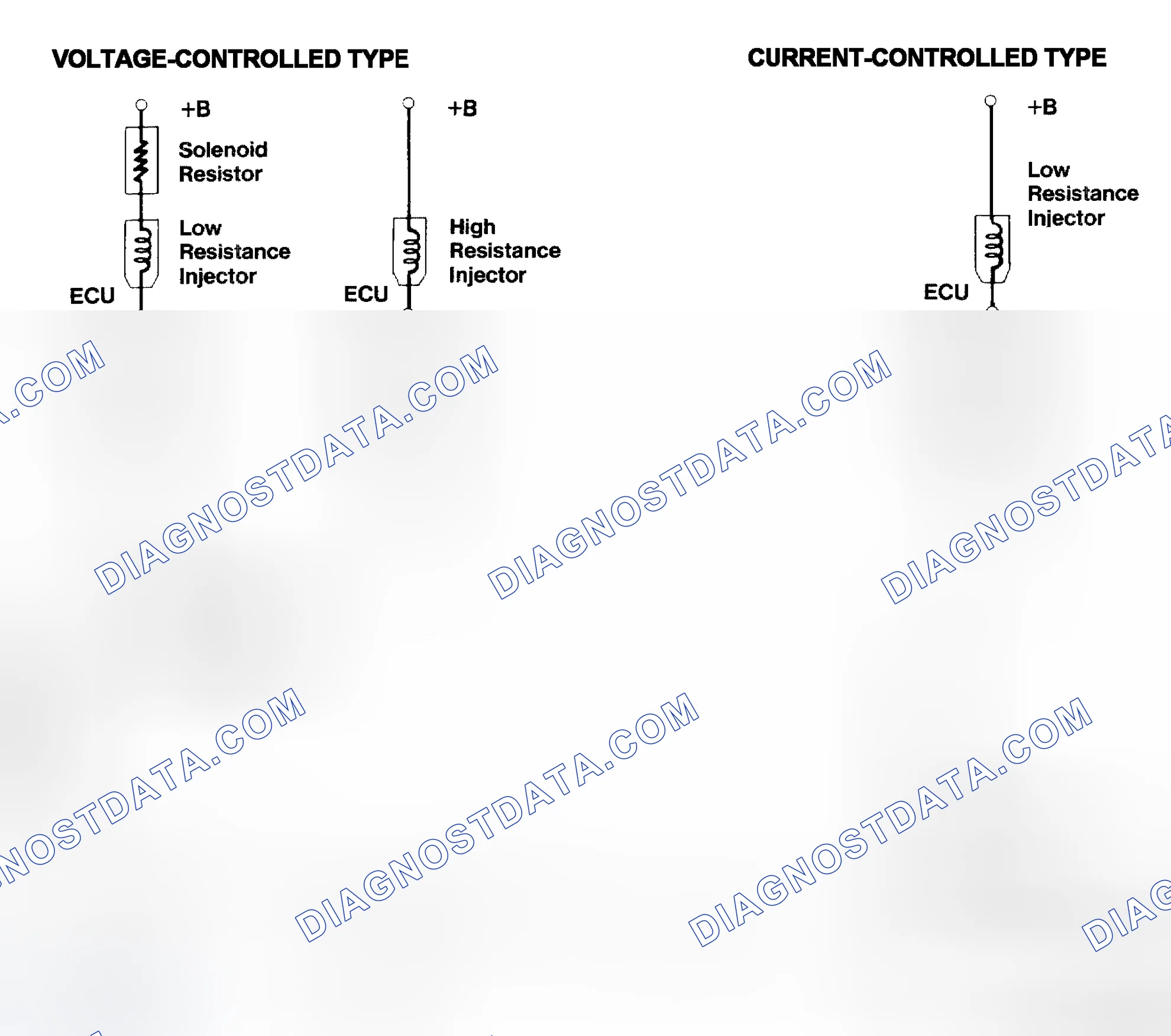 Scheme 4: Injector Driver Types - Current and Voltage