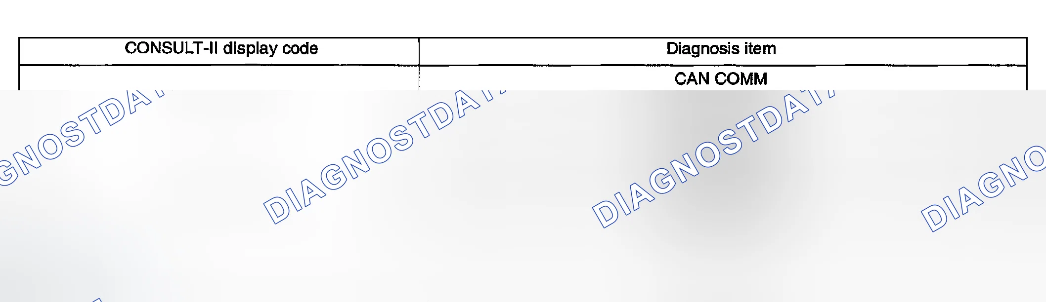 Scheme 15: CAN Communication Inspection Using CONSULT-II (Self-Diagnosis)