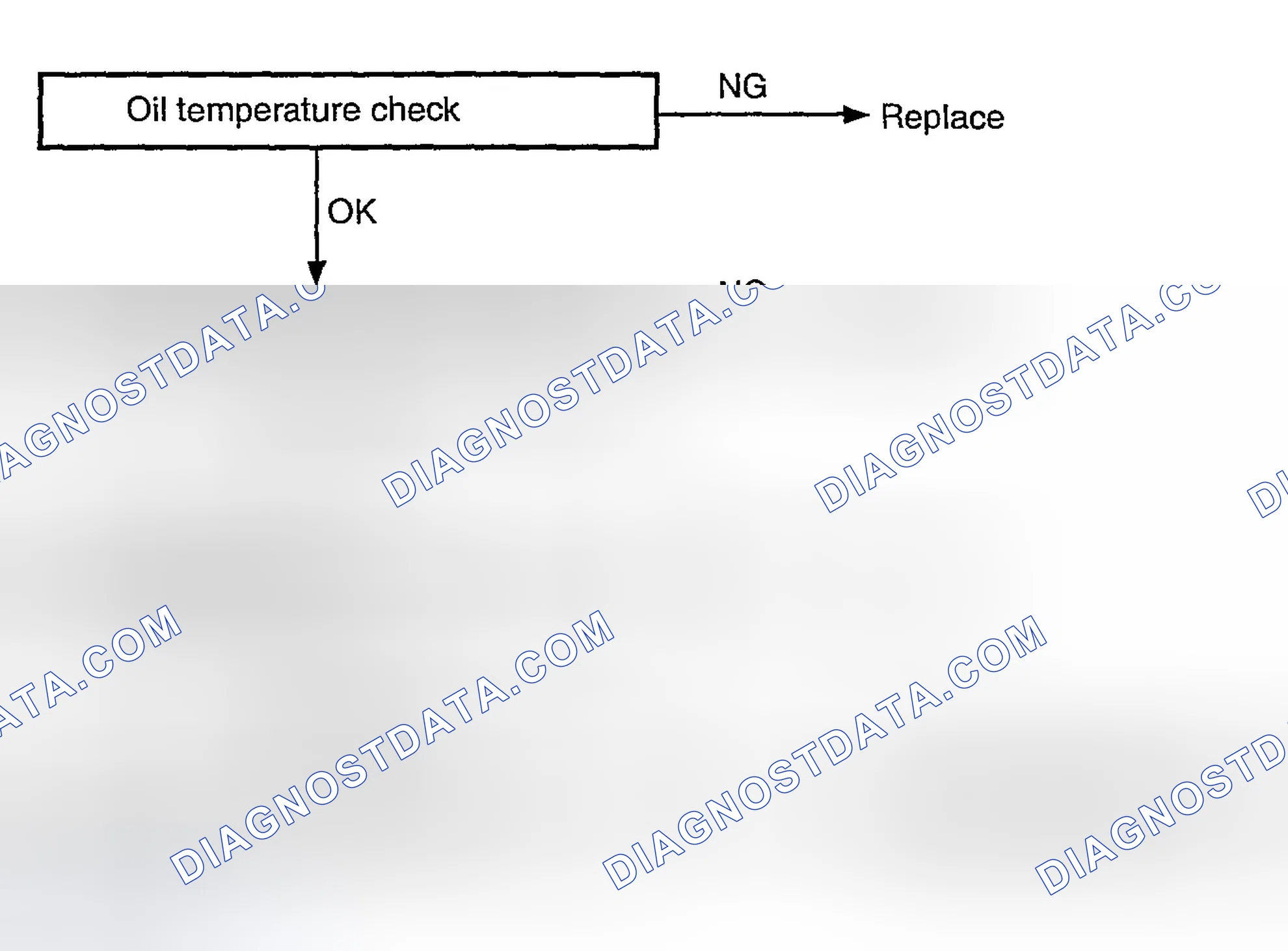 Scheme 27: DTC P0710 Diagnostic Flow Chart