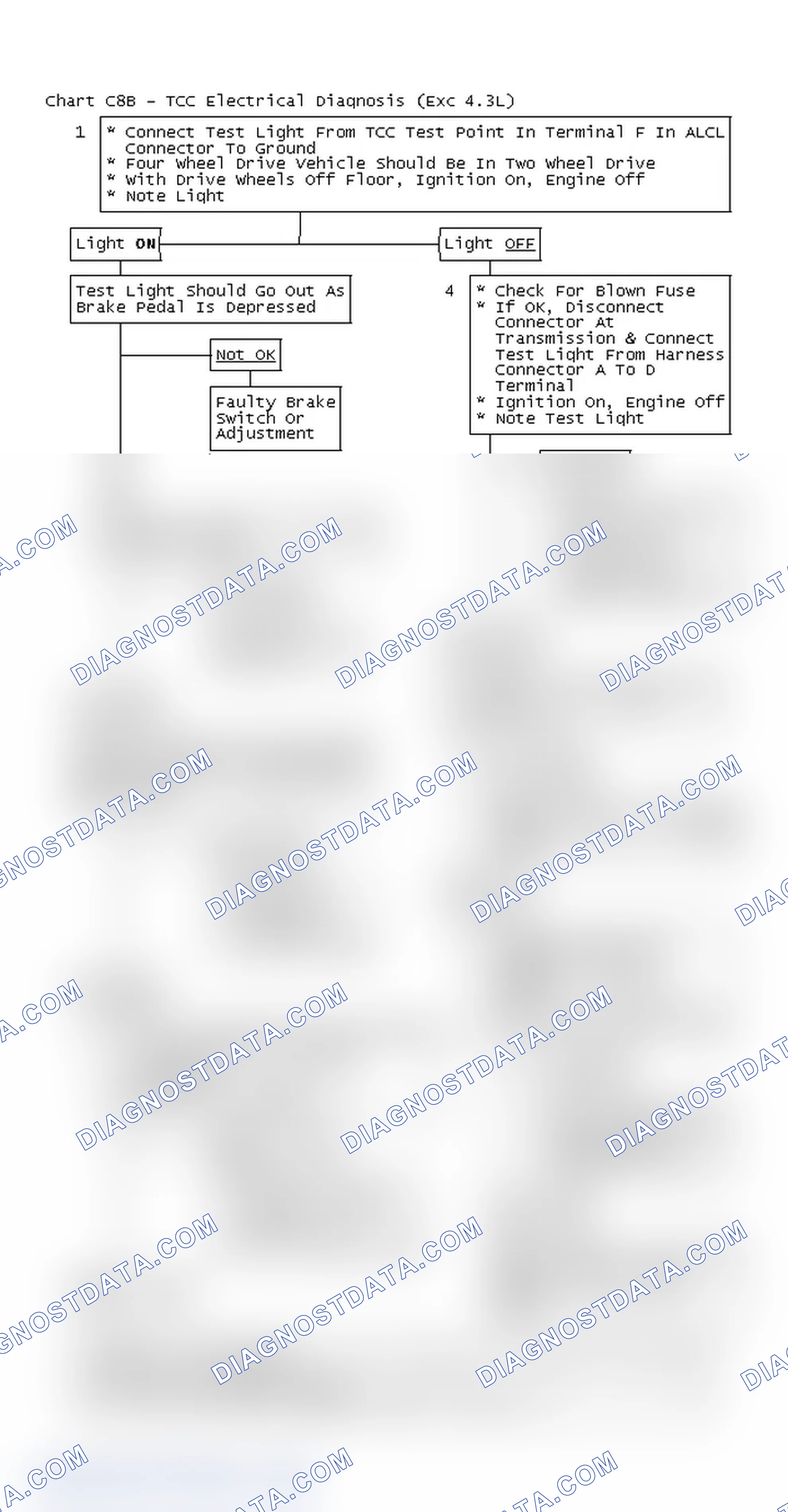 Scheme 158: Flow Chart C8B - TCC Electrical Diagnosis (Exc 4.3L)