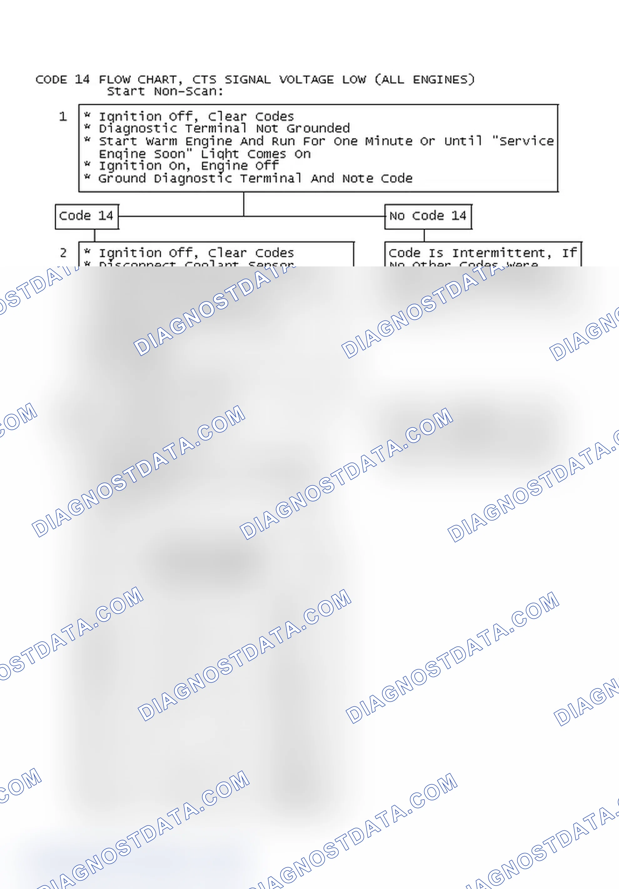 Scheme 469: Code 14 Flow Chart, CTS Signal Voltage Low (All Engines)