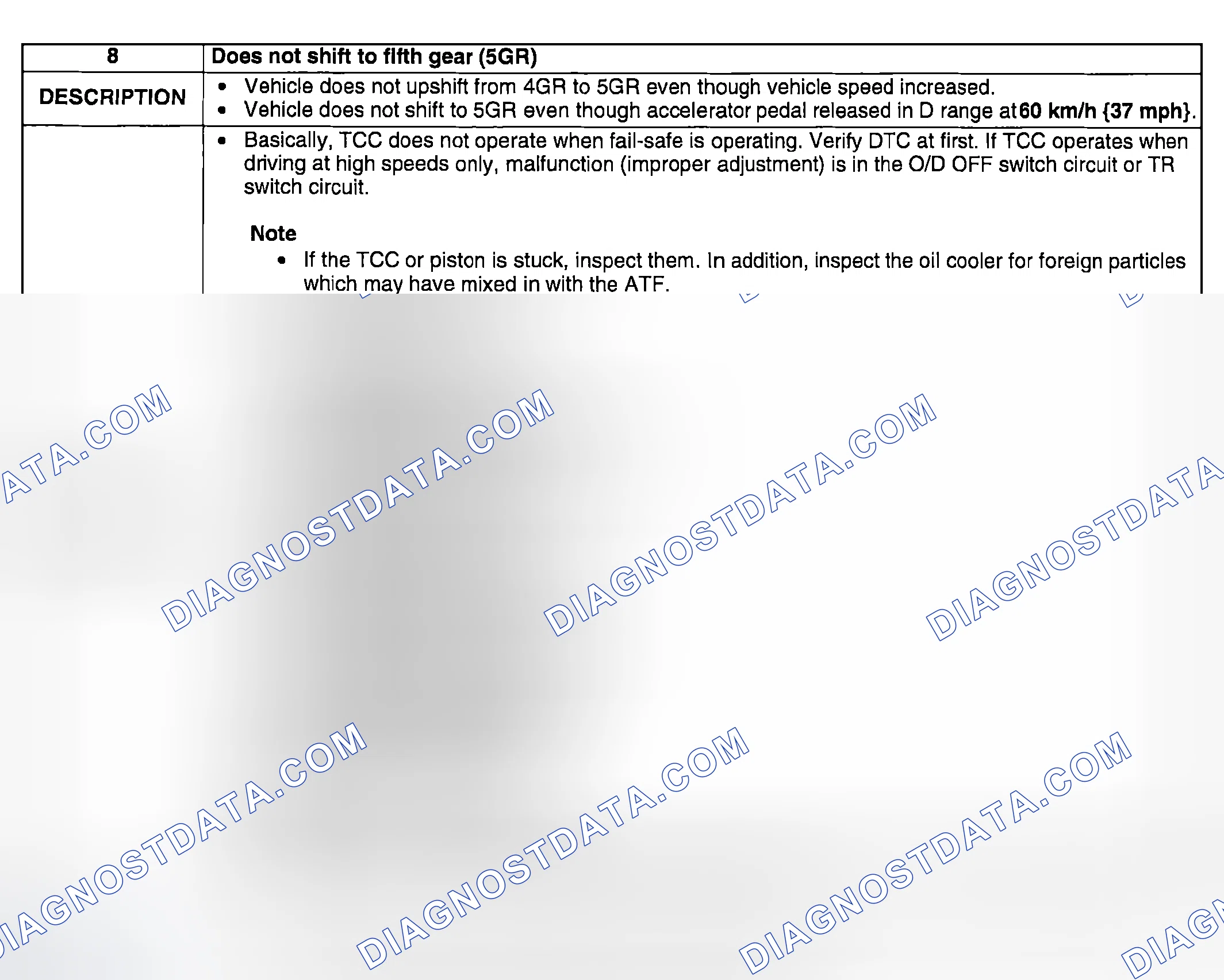 Scheme 120: NO. 8: DOES NOT SHIFT TO FIFTH GEAR (5GR)
