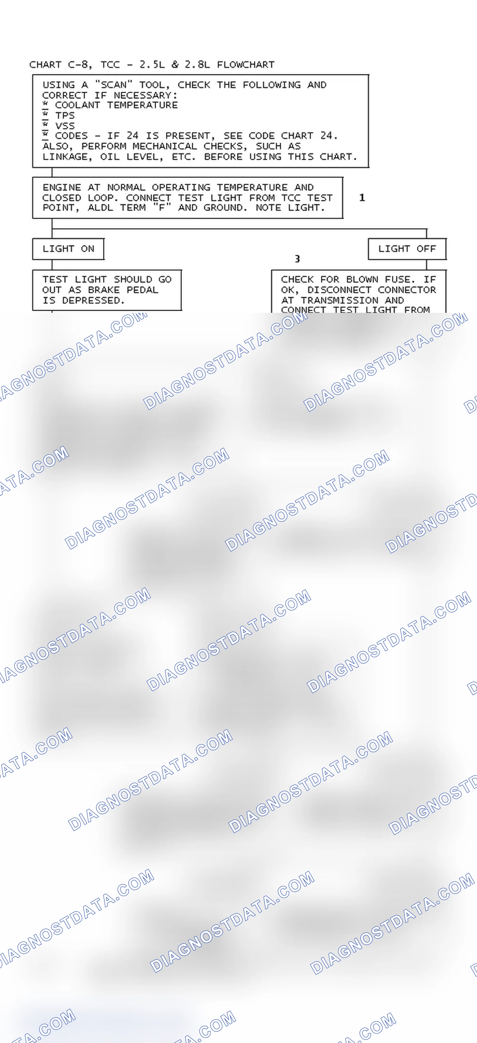 Scheme 66: Chart C-8, TCC - 2.5L & 2.8L Flowchart