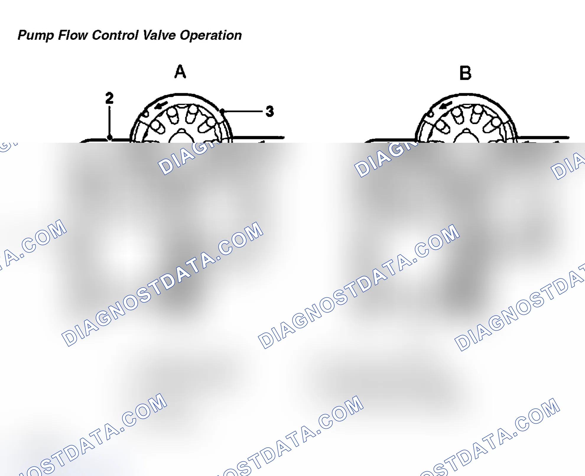 Scheme 8: Pump Flow Control Valve Operation