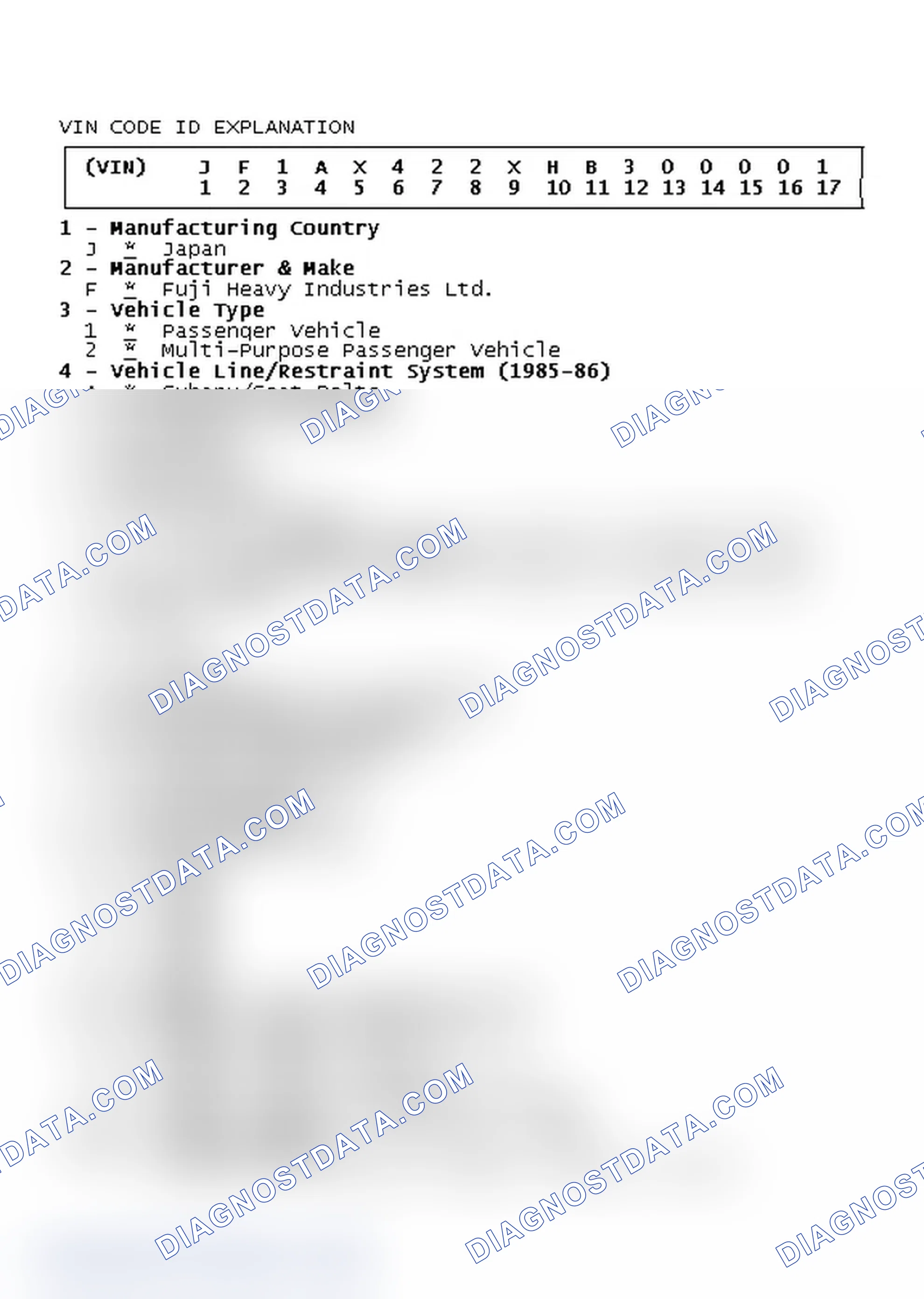 Scheme 3: VIN Code ID Explanation